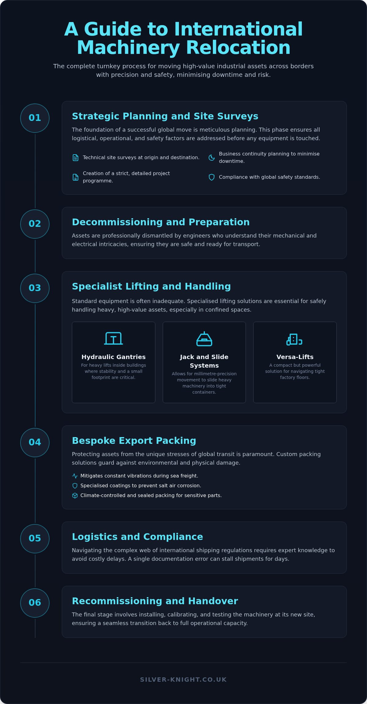 International machinery movers
