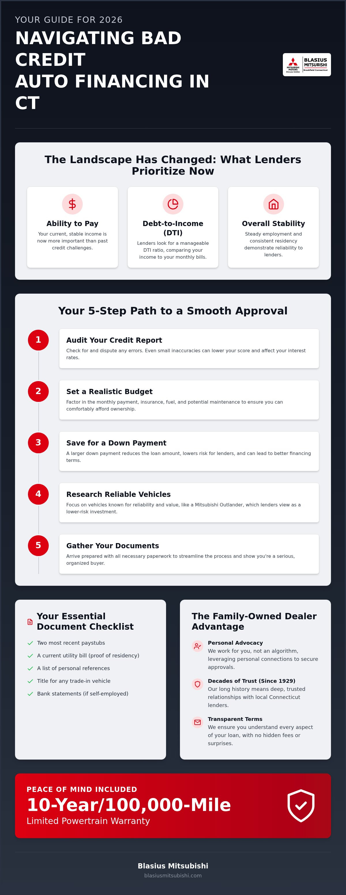 Bad credit car financing CT