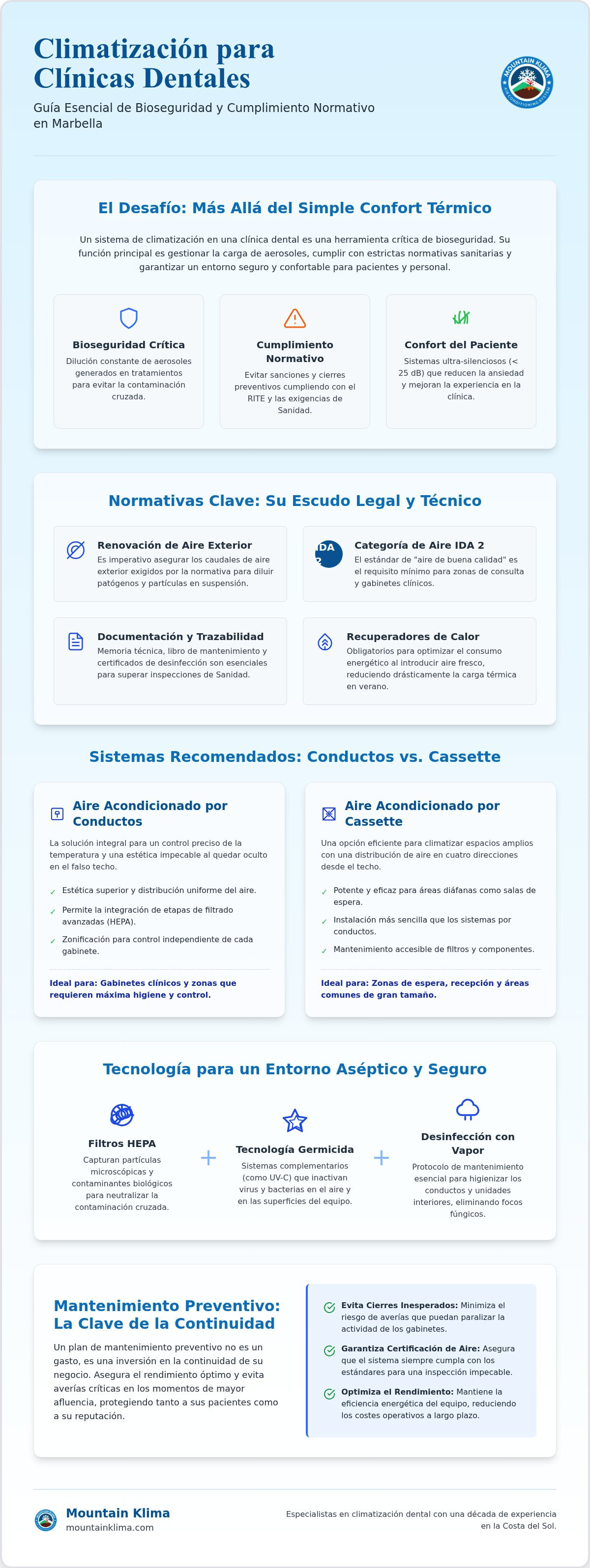 Climatización para clínicas dentales en Marbella