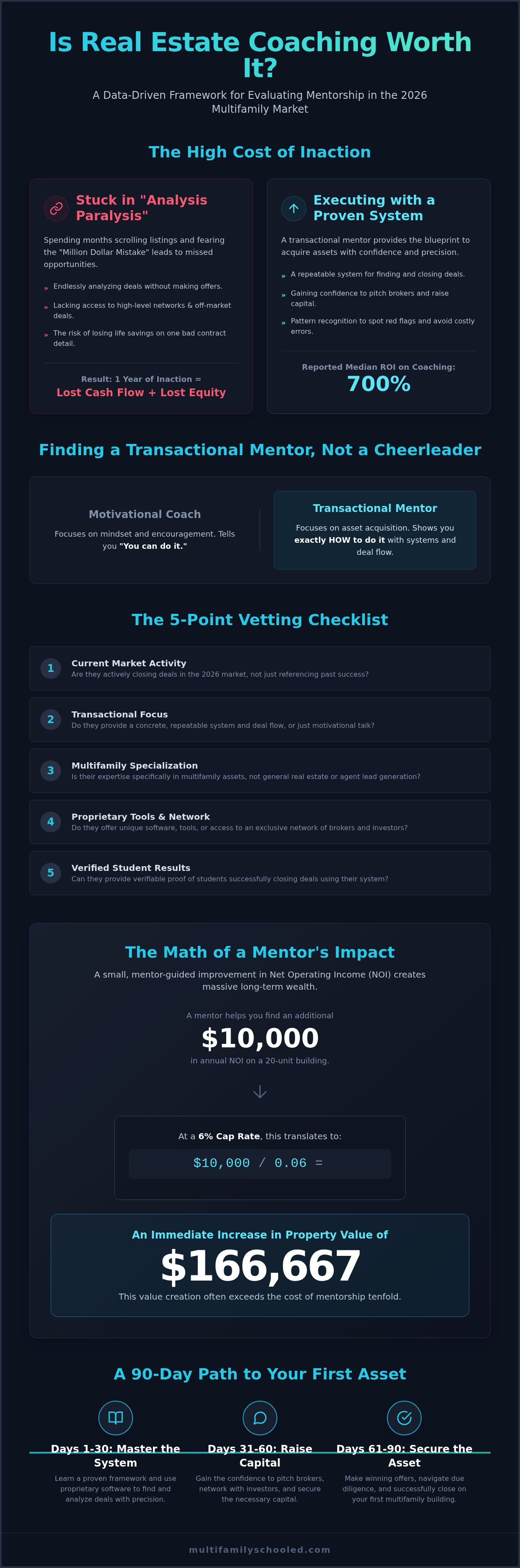Is real estate coaching worth it