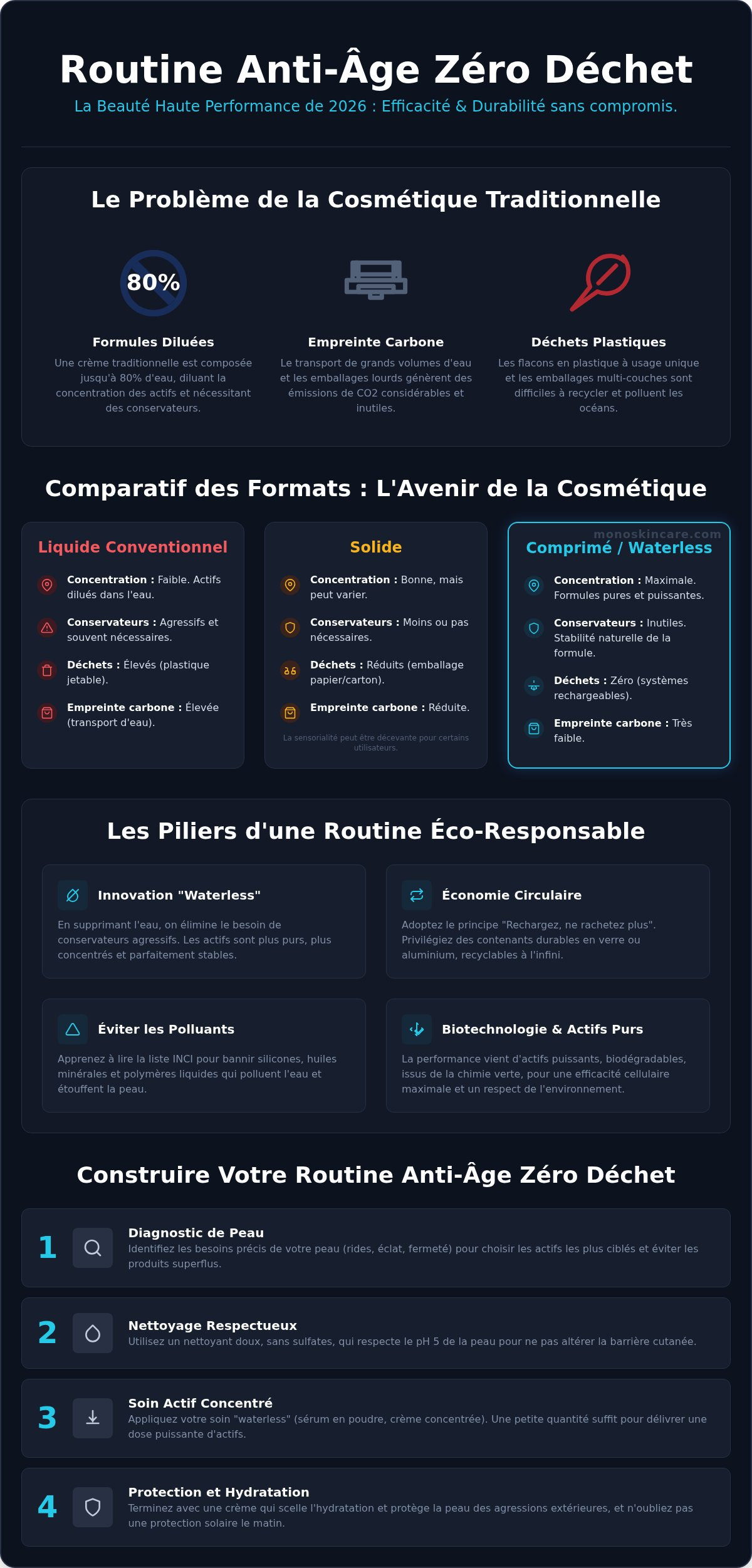 Routine anti-âge zéro déchet