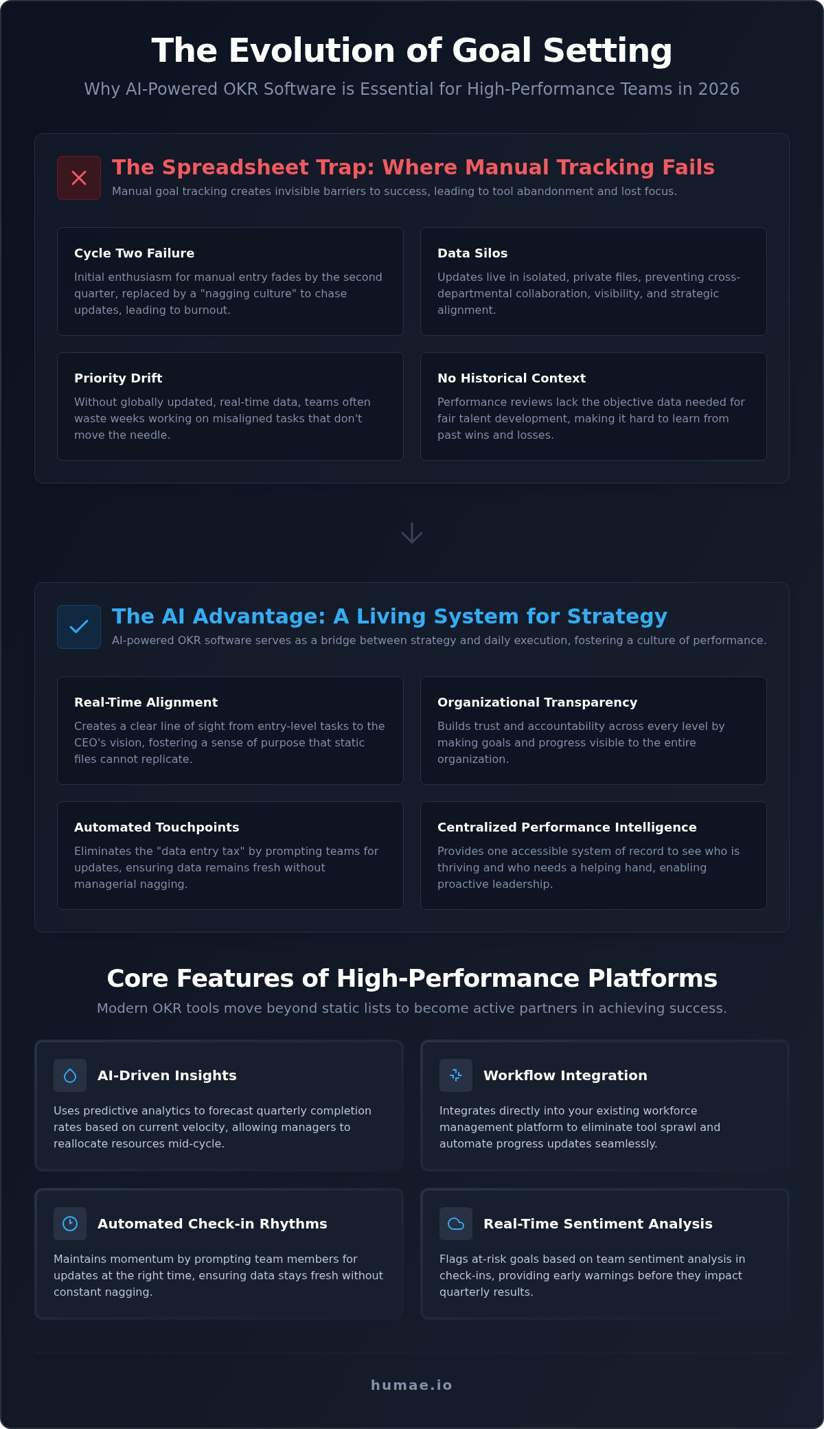 Ai-powered okr software