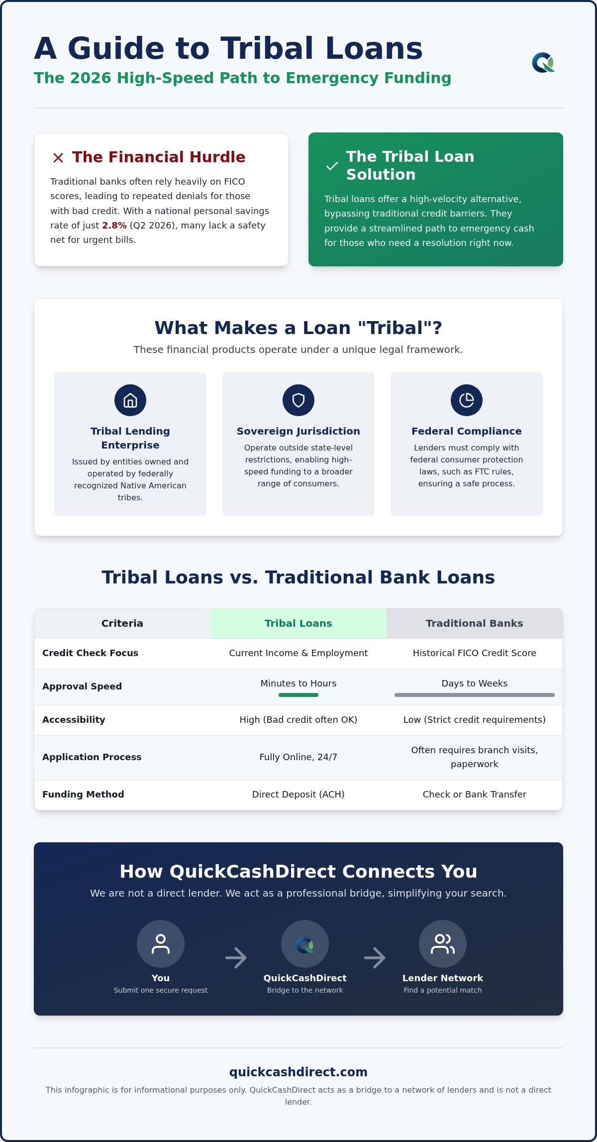 Tribal loans for bad credit