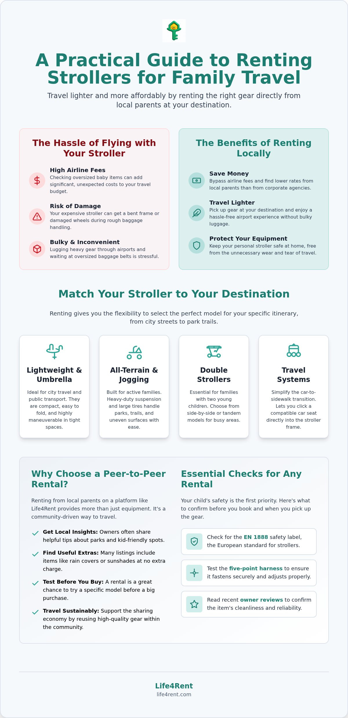 Stroller Rental Guide: Find the Best Ride for Your 2026 Trip — infographic