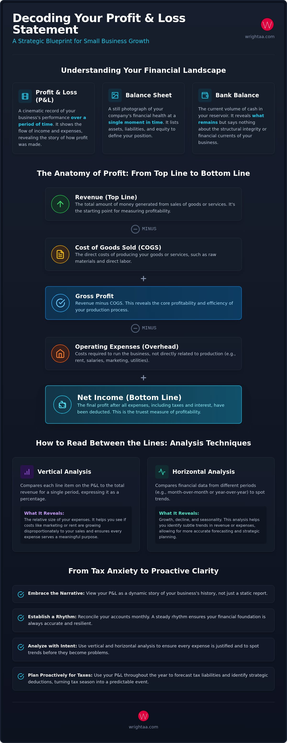 Profit and loss statement for small business