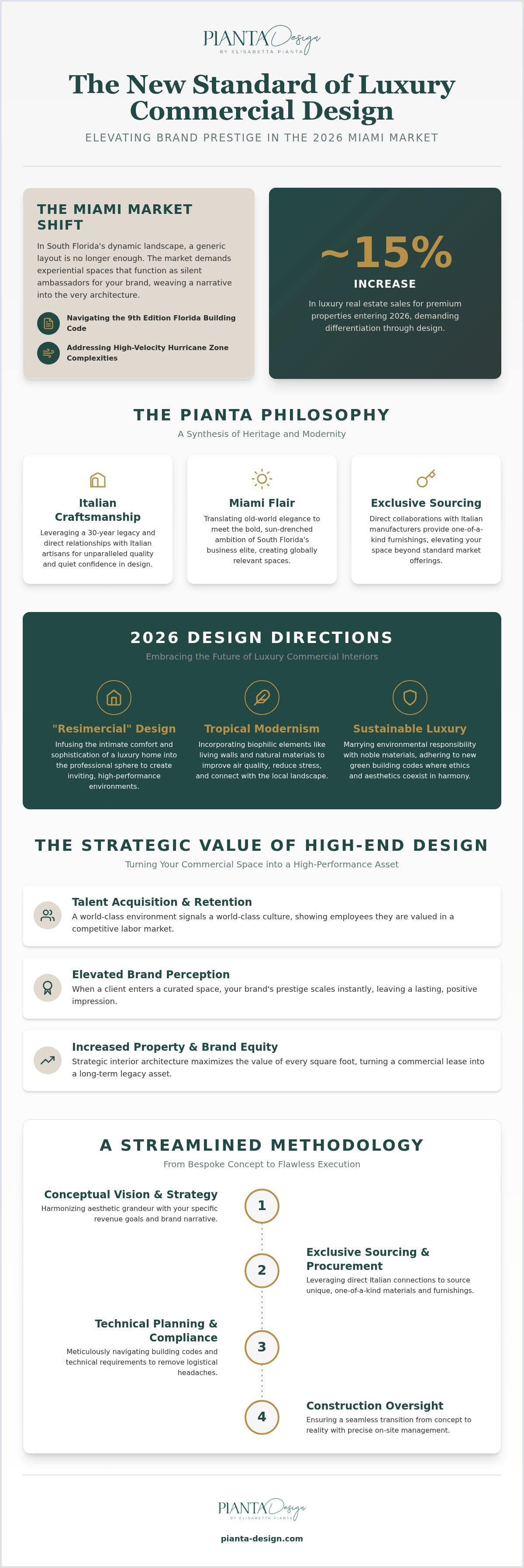 Luxury commercial interior design miami