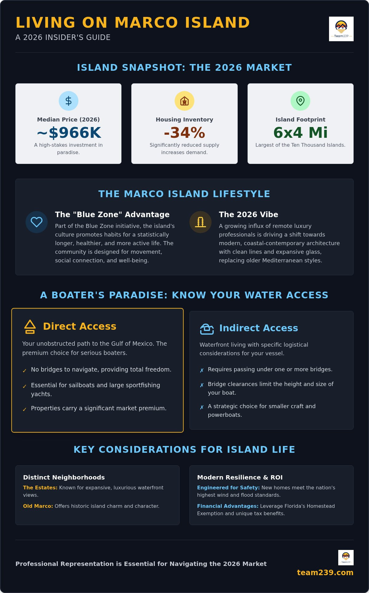 Living in marco island