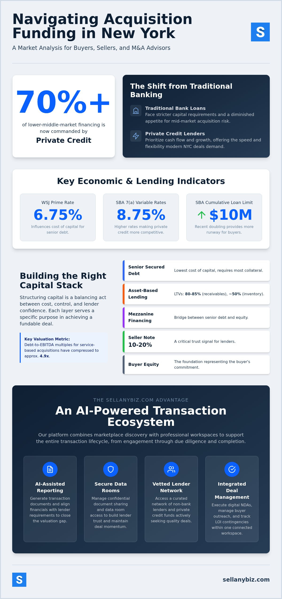 Acquisition funding New York