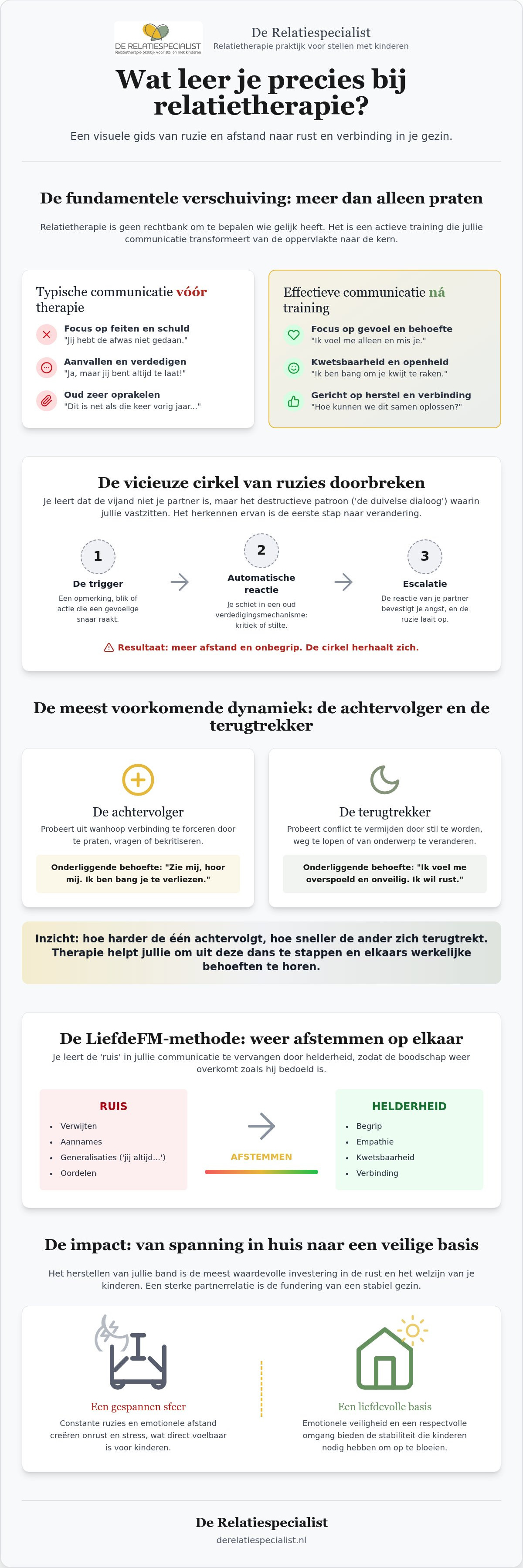 Wat leer je precies bij relatietherapie