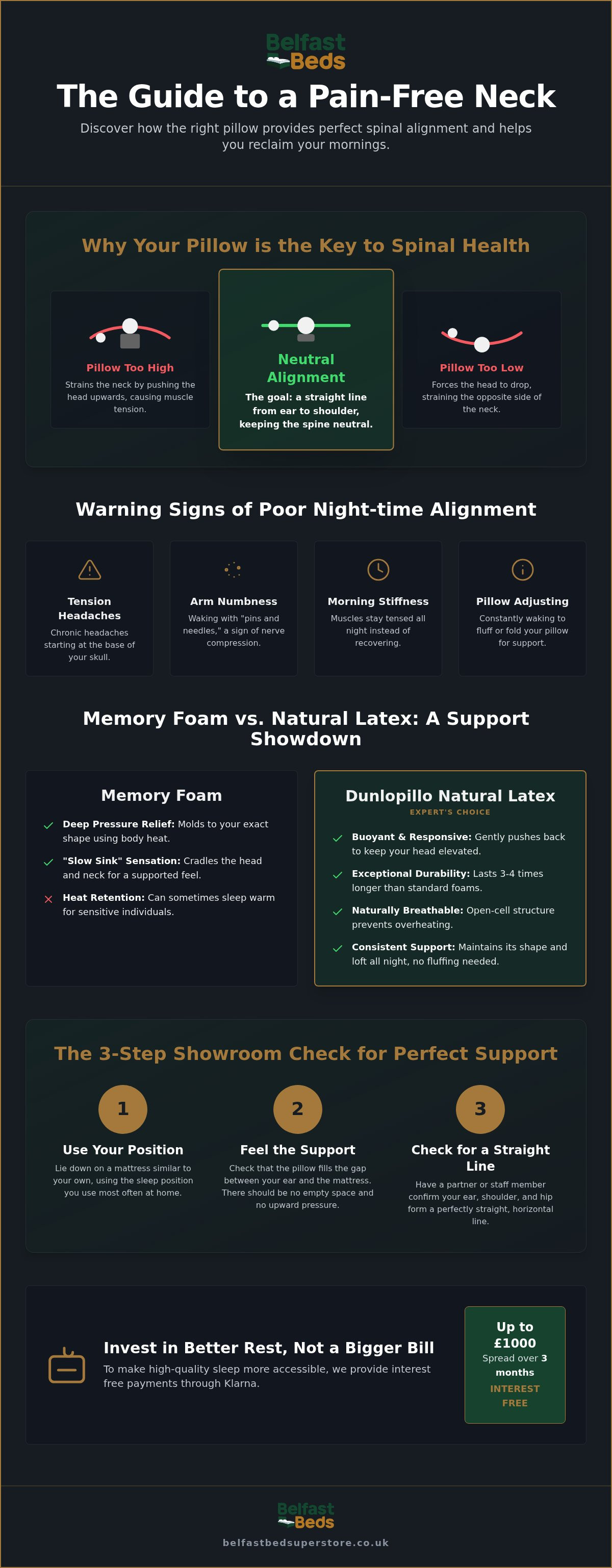 Best pillow for neck pain and spinal alignment