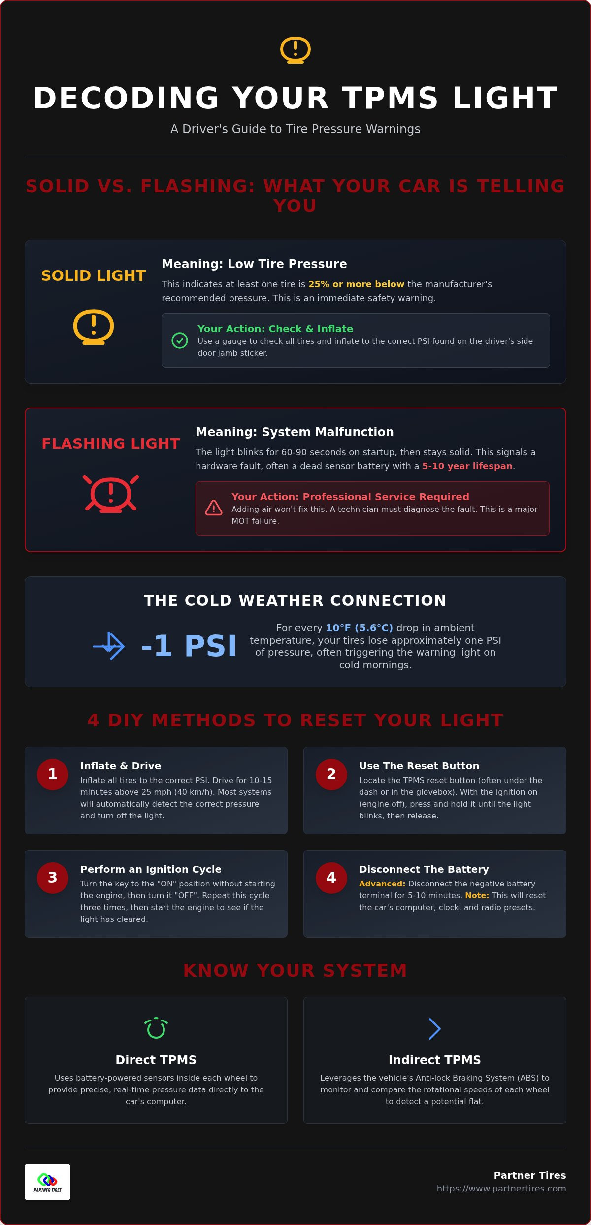 How to reset TPMS light