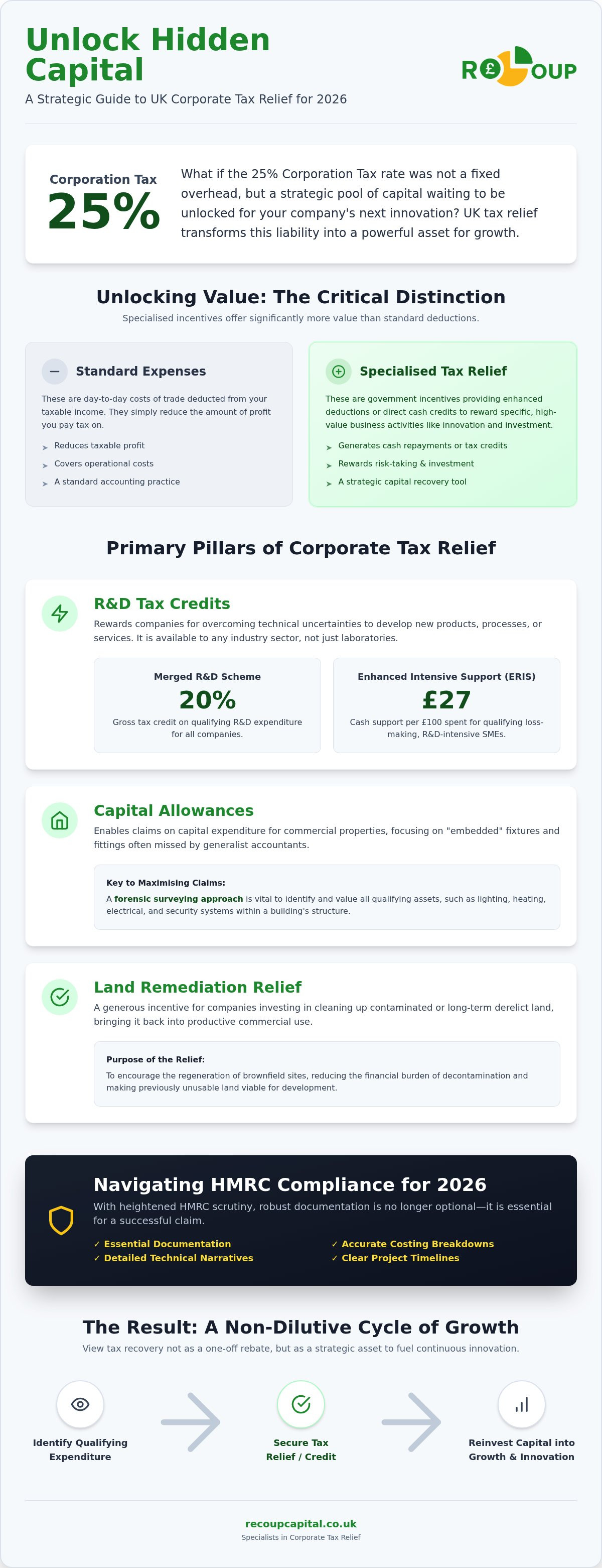 Corporate tax relief UK