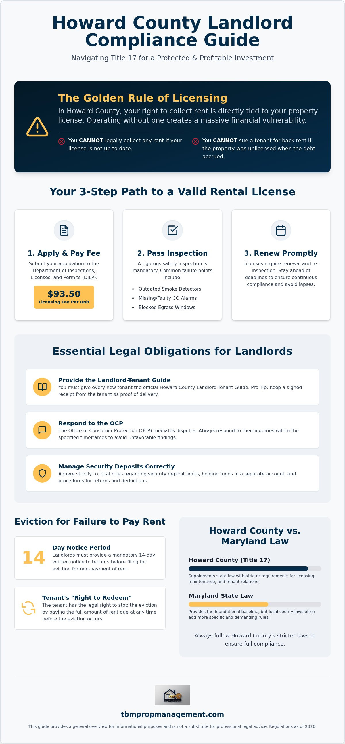 Howard county landlord laws