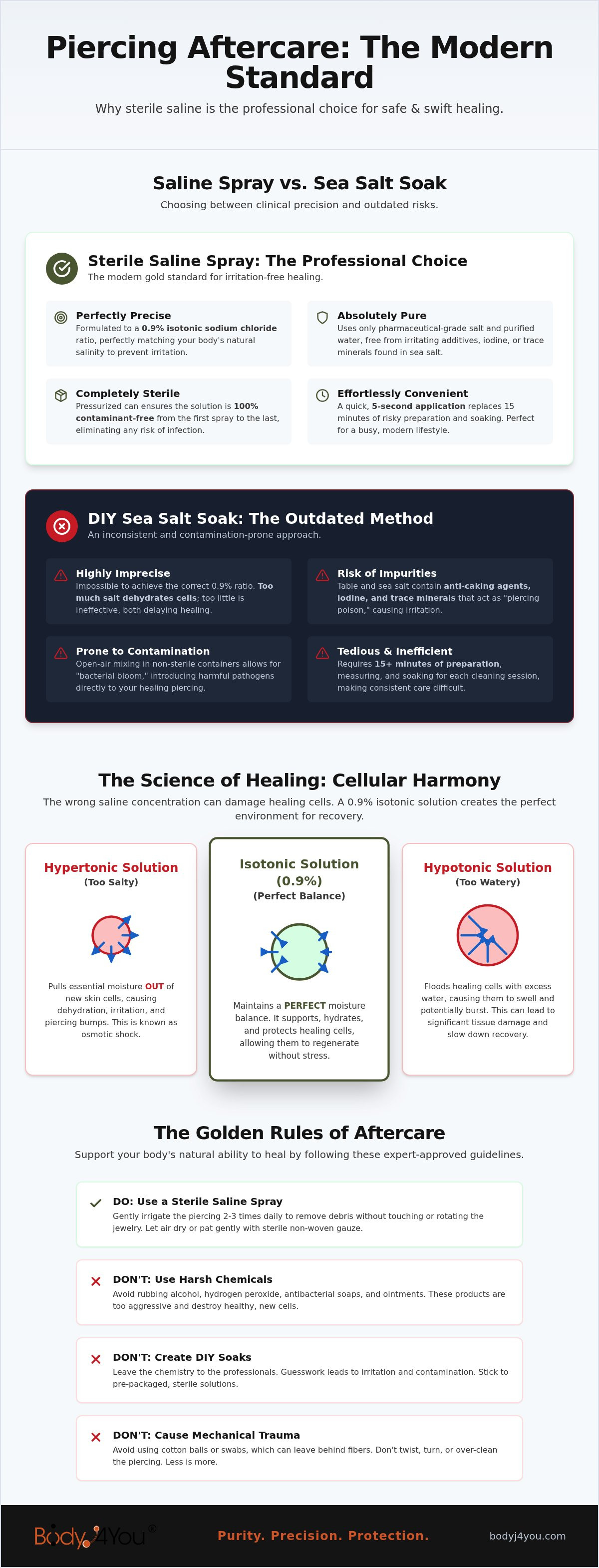 Saline spray vs sea salt soak
