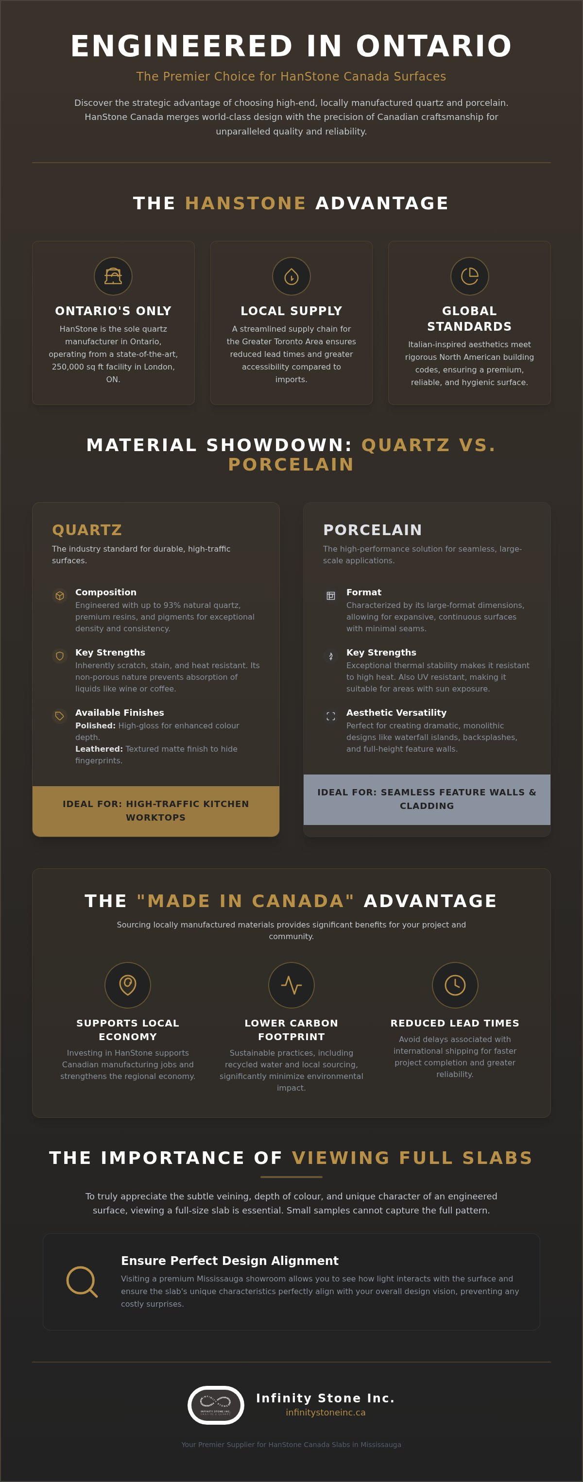 Hanstone canada