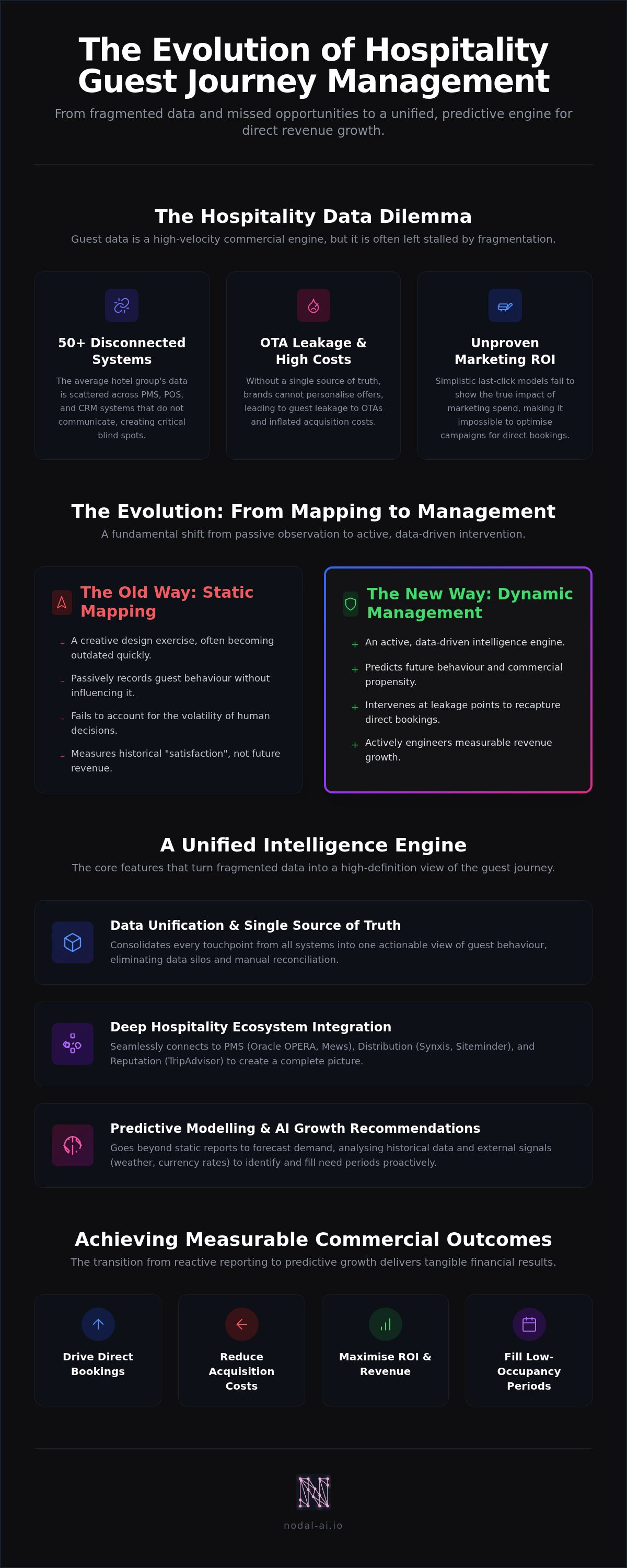 Customer journey management software