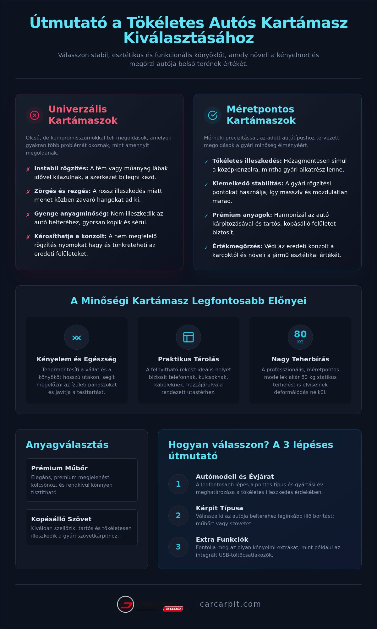 Autós kartámasz típusok