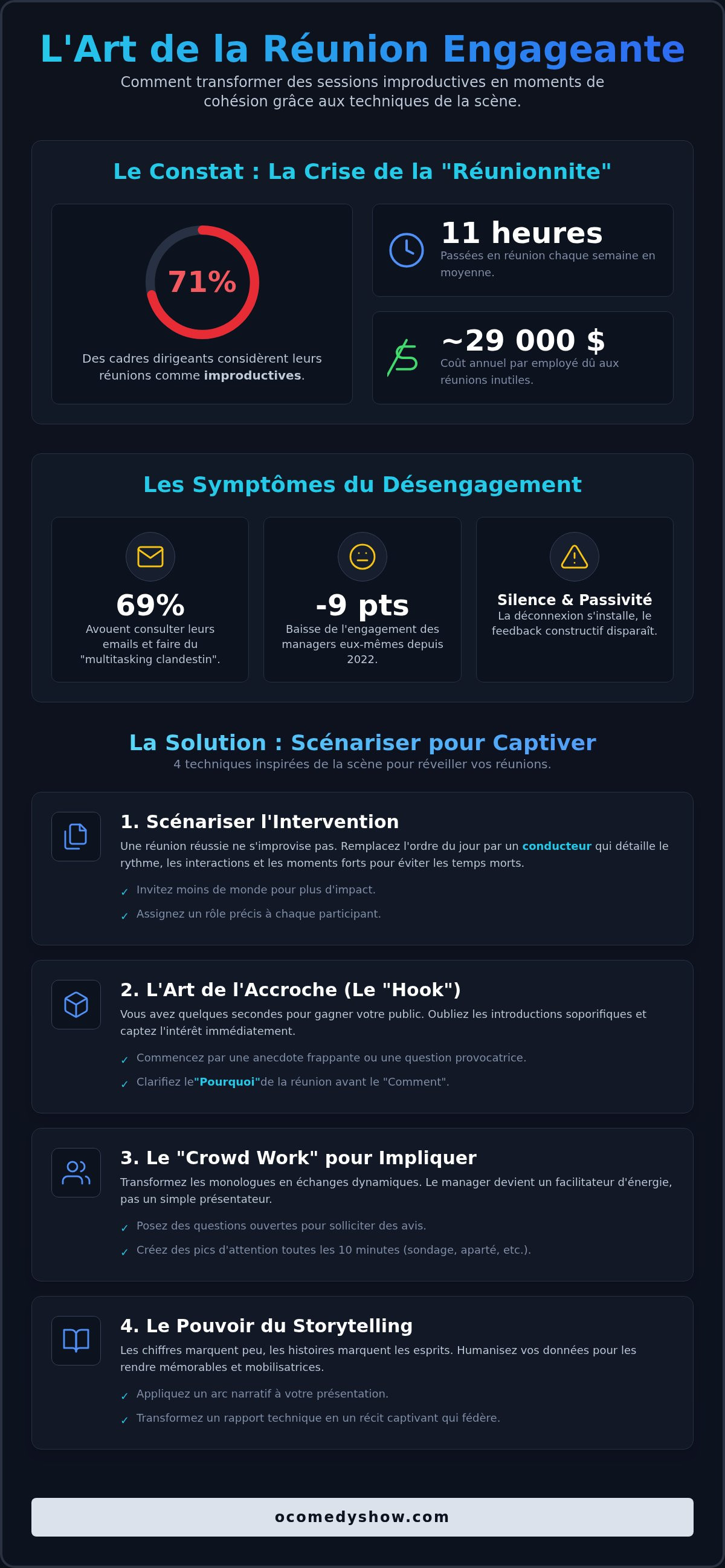 Comment créer de l'engagement en réunion
