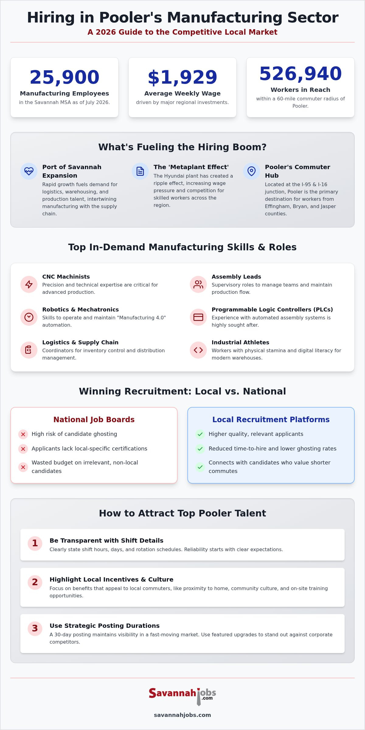 Hiring for manufacturing jobs in Pooler GA