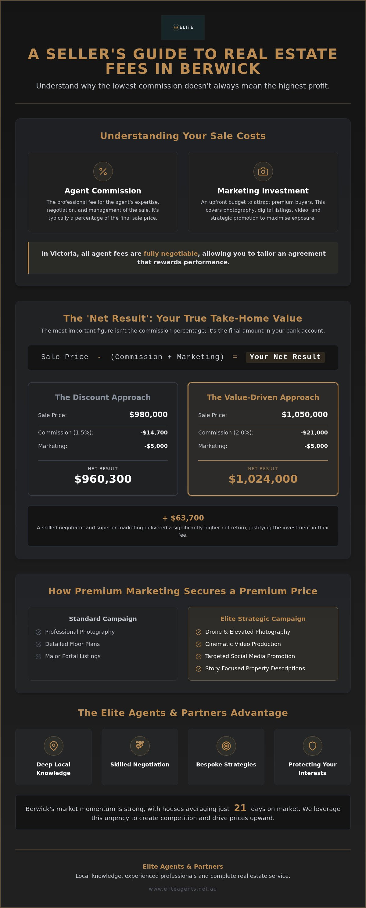 Real estate agent fees Berwick