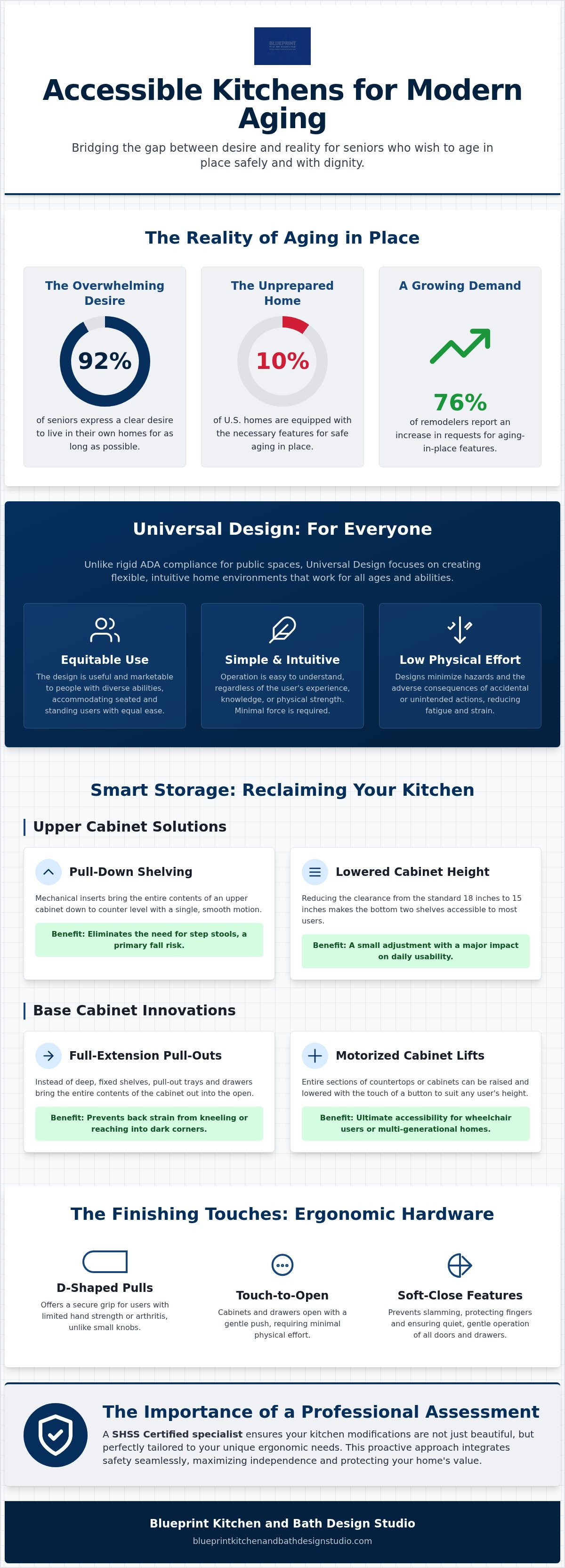 Accessible kitchen cabinet solutions