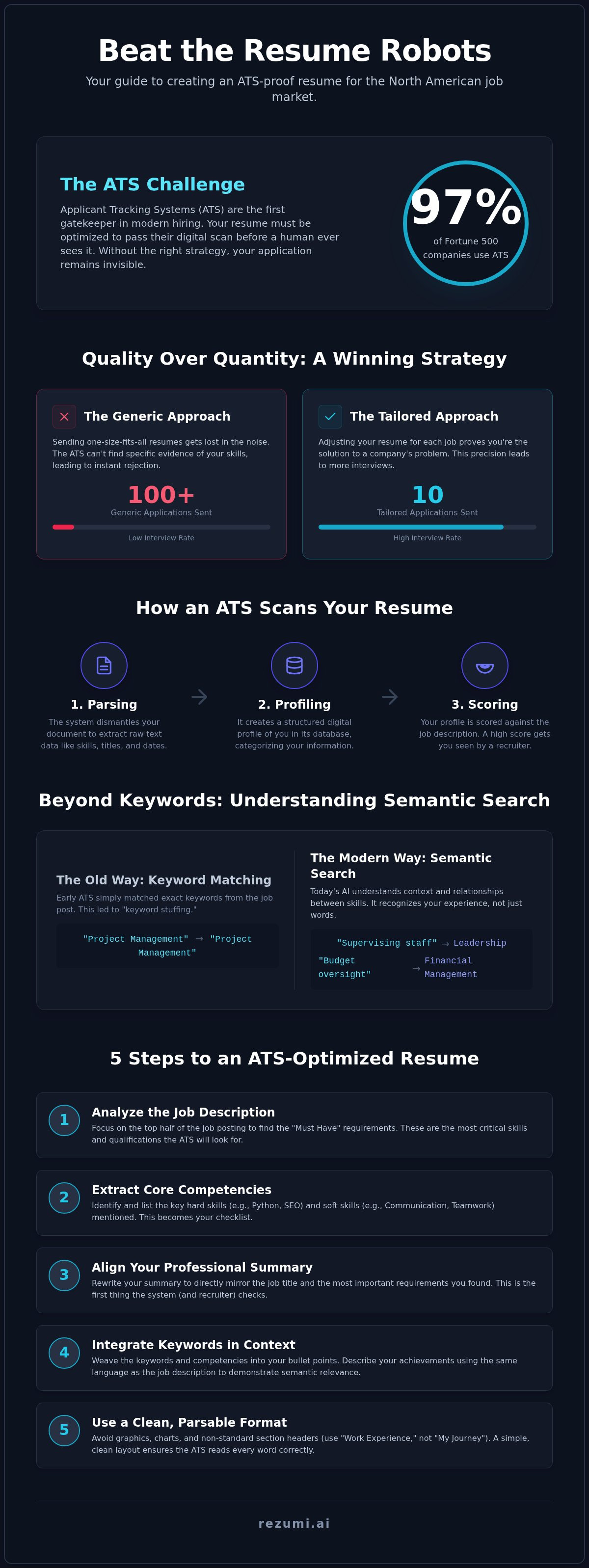 How to tailor resume to job description