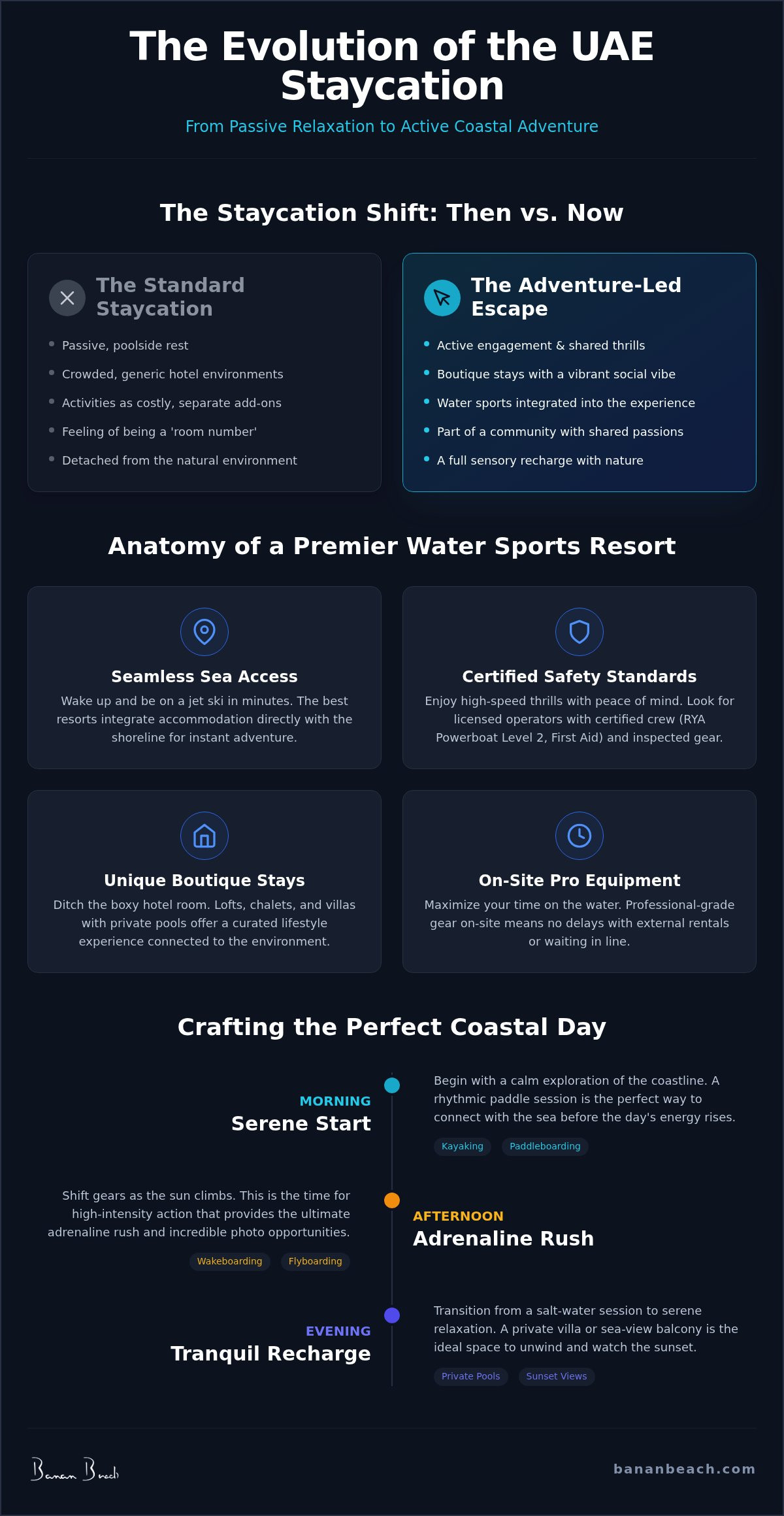 Beach resort with water sports Ras Al Khaimah
