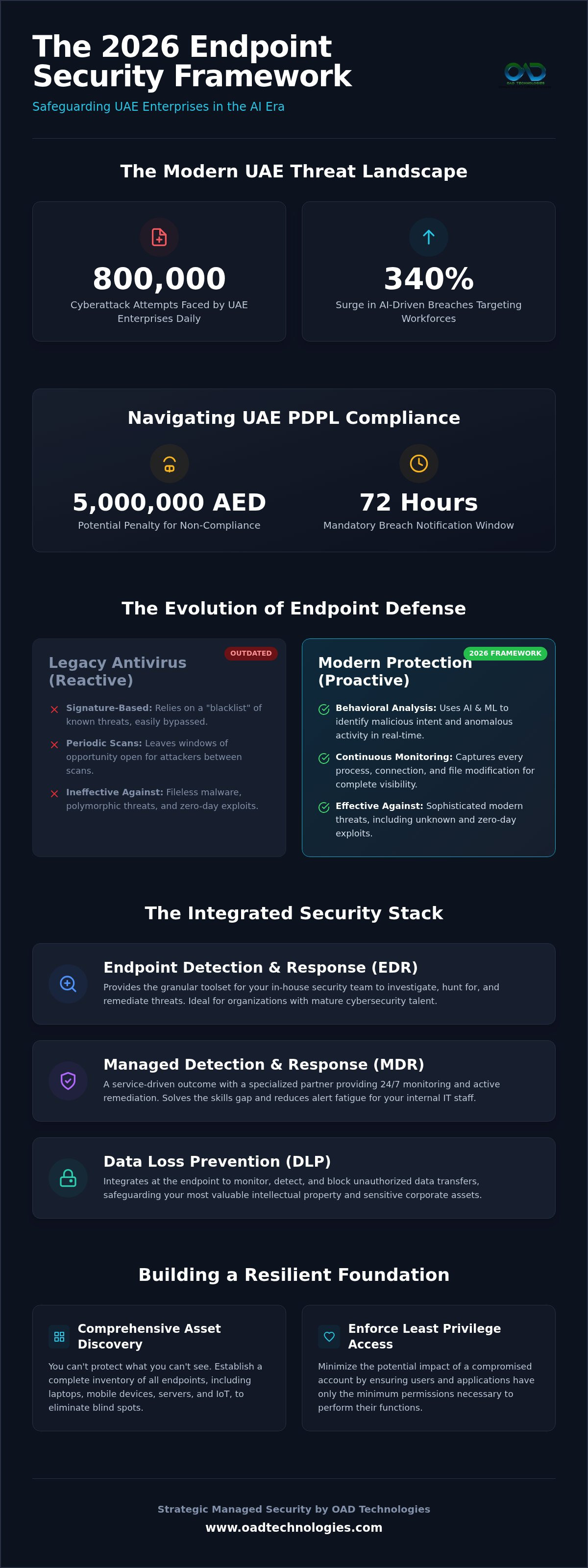 Endpoint security for business
