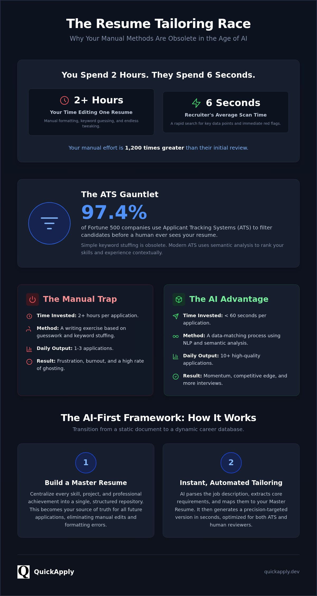 Fastest way to tailor a resume for each job