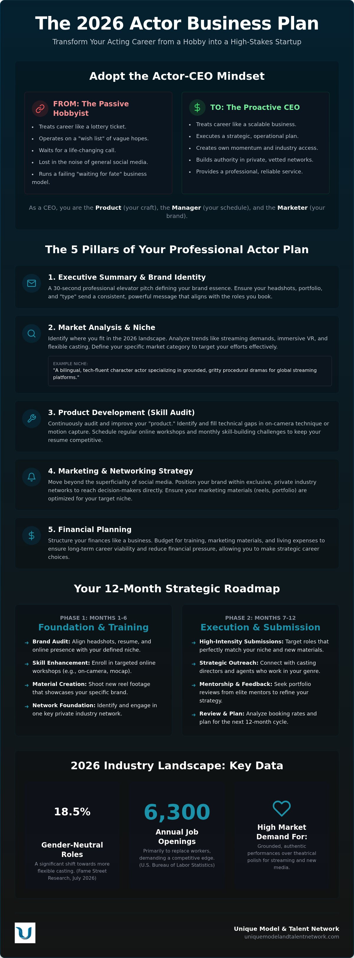 Actor business plan