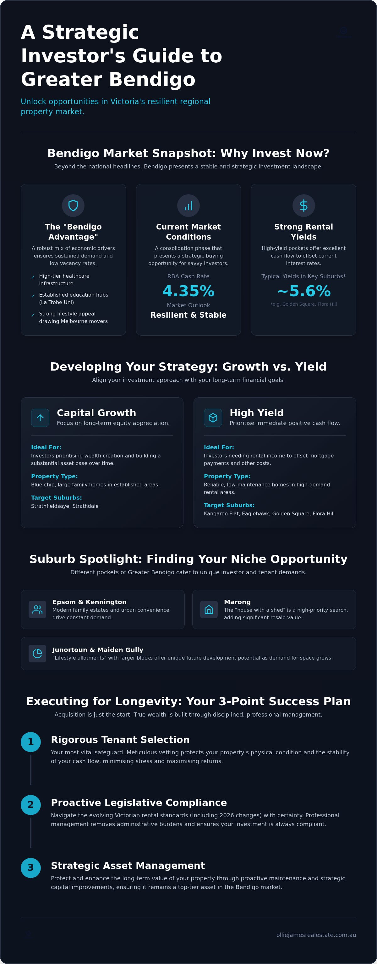 Property investment strategy Bendigo