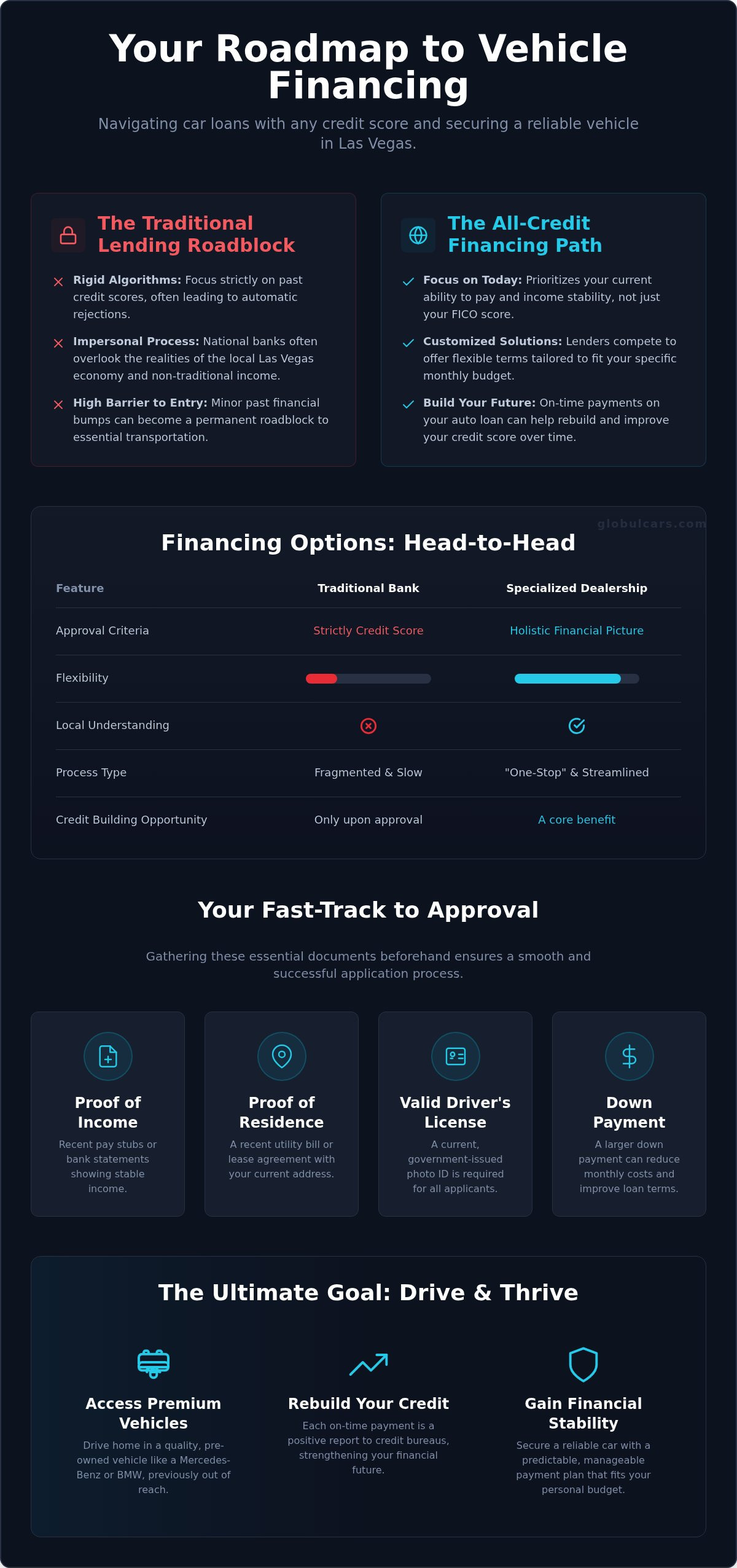 Vehicle financing solutions