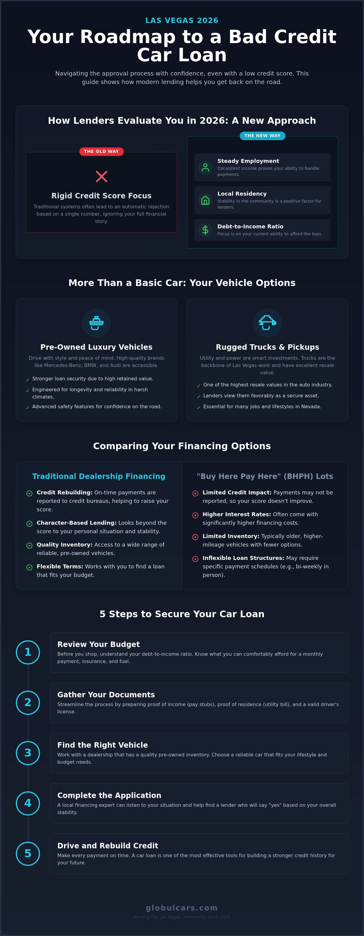 Bad credit car loan