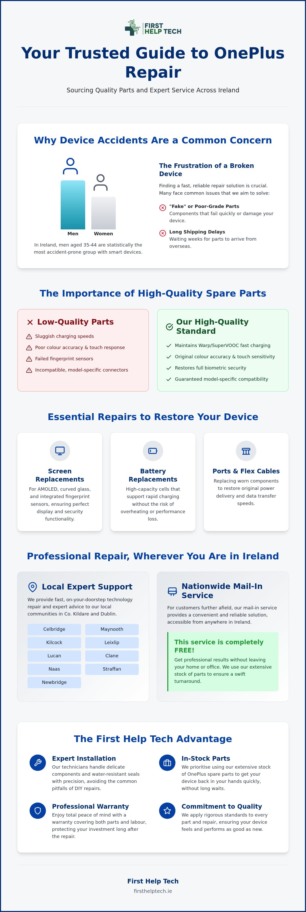 Oneplus spare parts