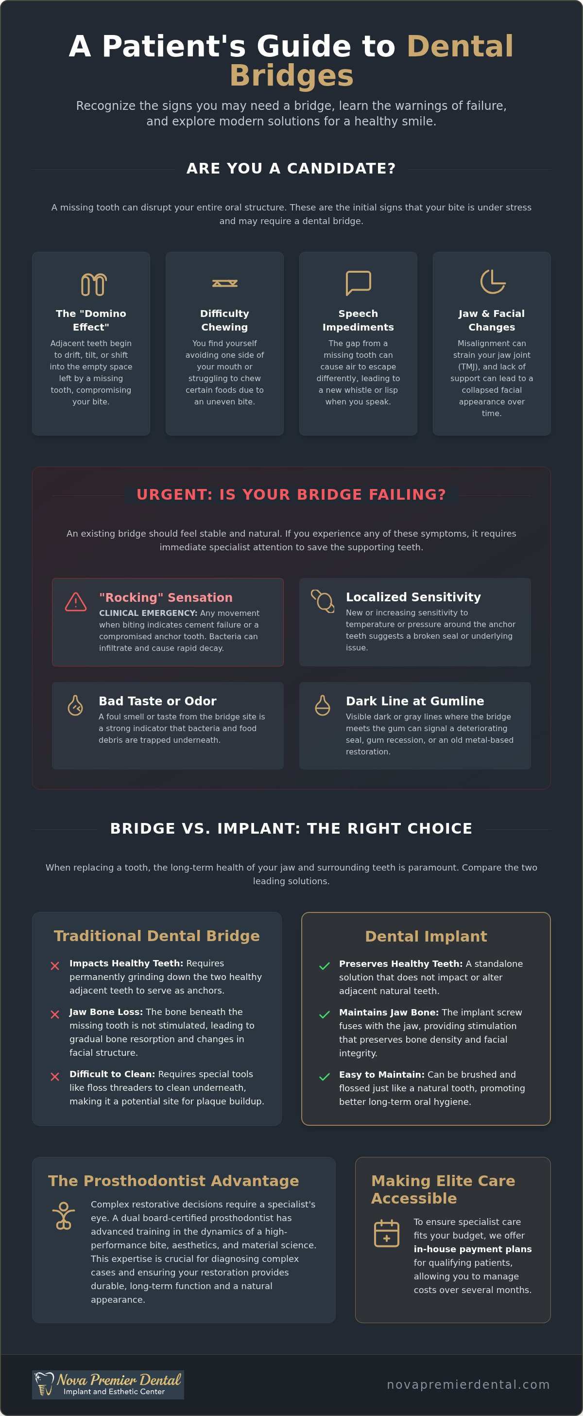 Dental bridge signs