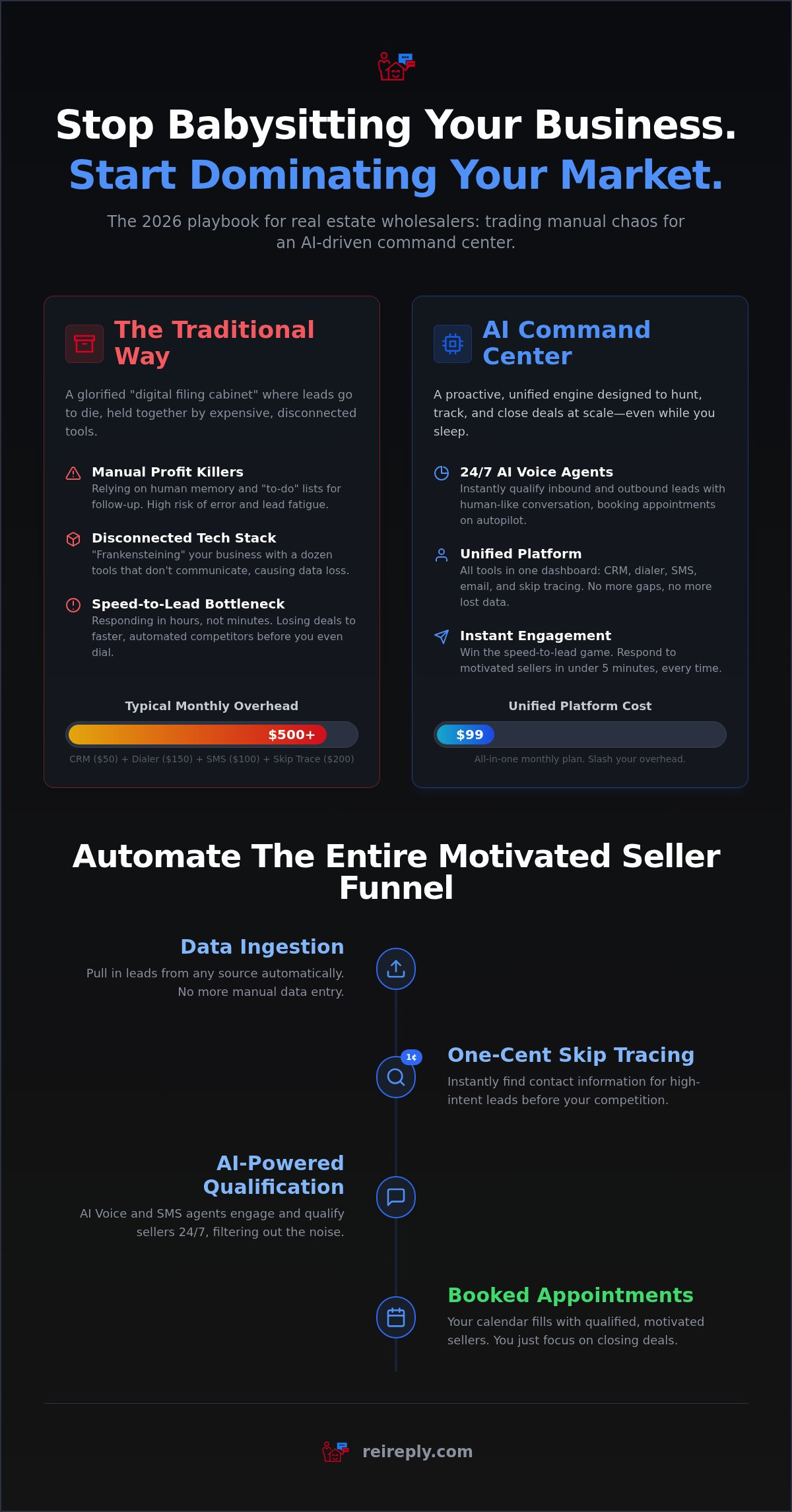Crm for real estate wholesalers