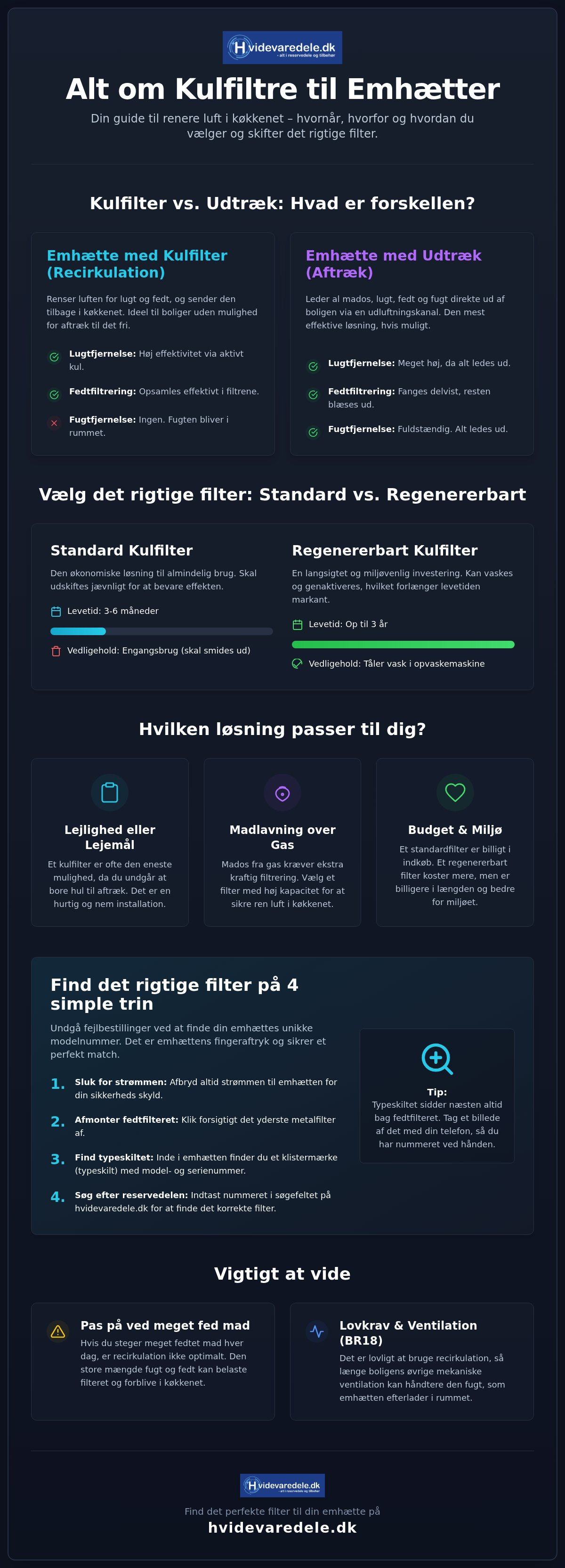 Emhætte kulfilter