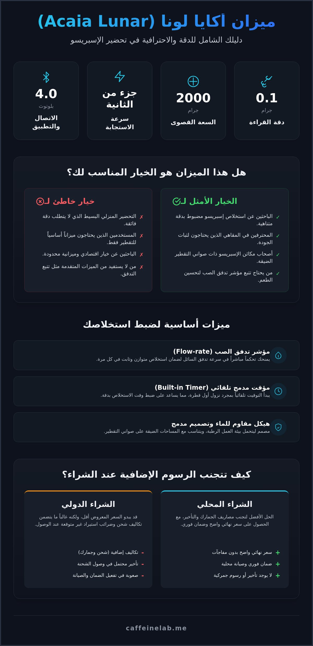 ميزان أكايا لونا
