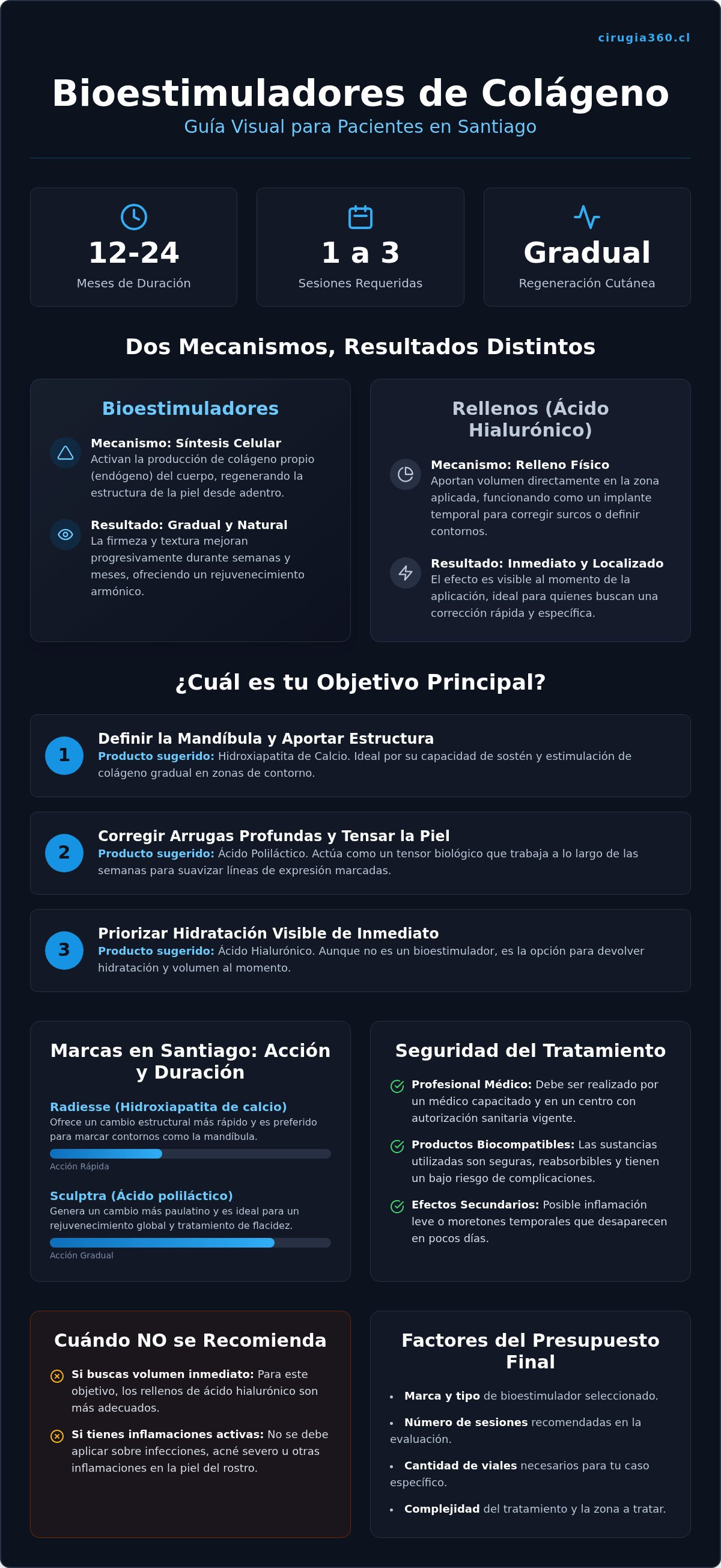 Bioestimuladores de colágeno santiago