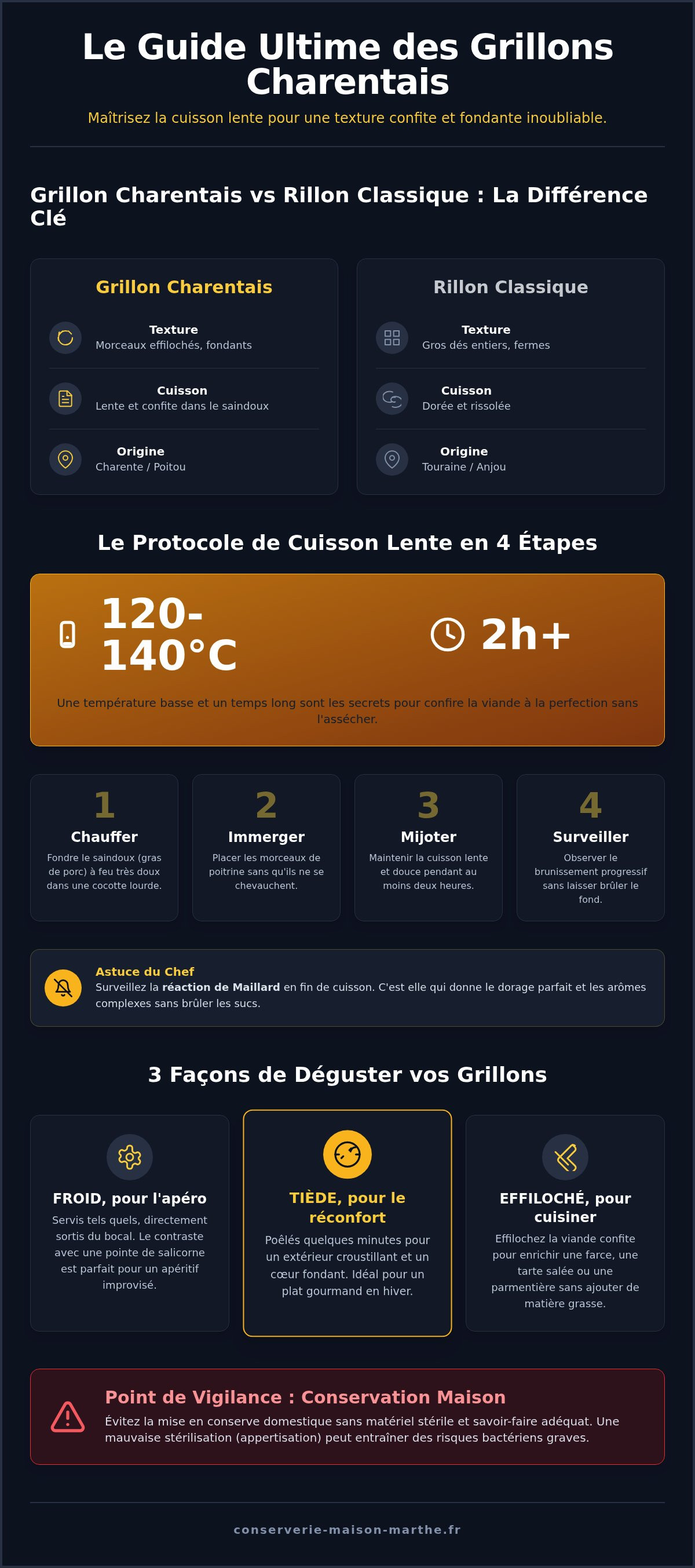 Recette avec rillons charentais