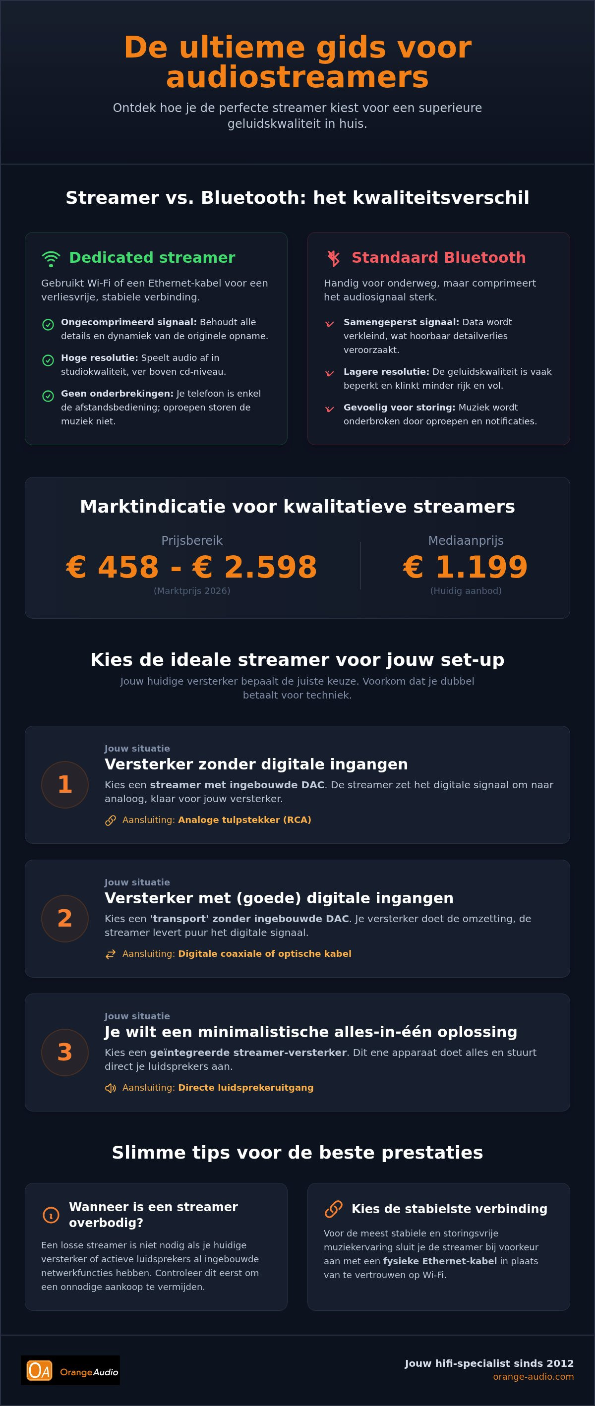 Beste audio streamer