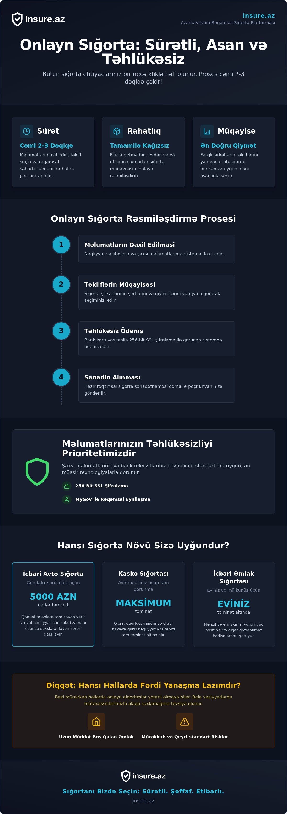 Sürətli onlayn sığorta