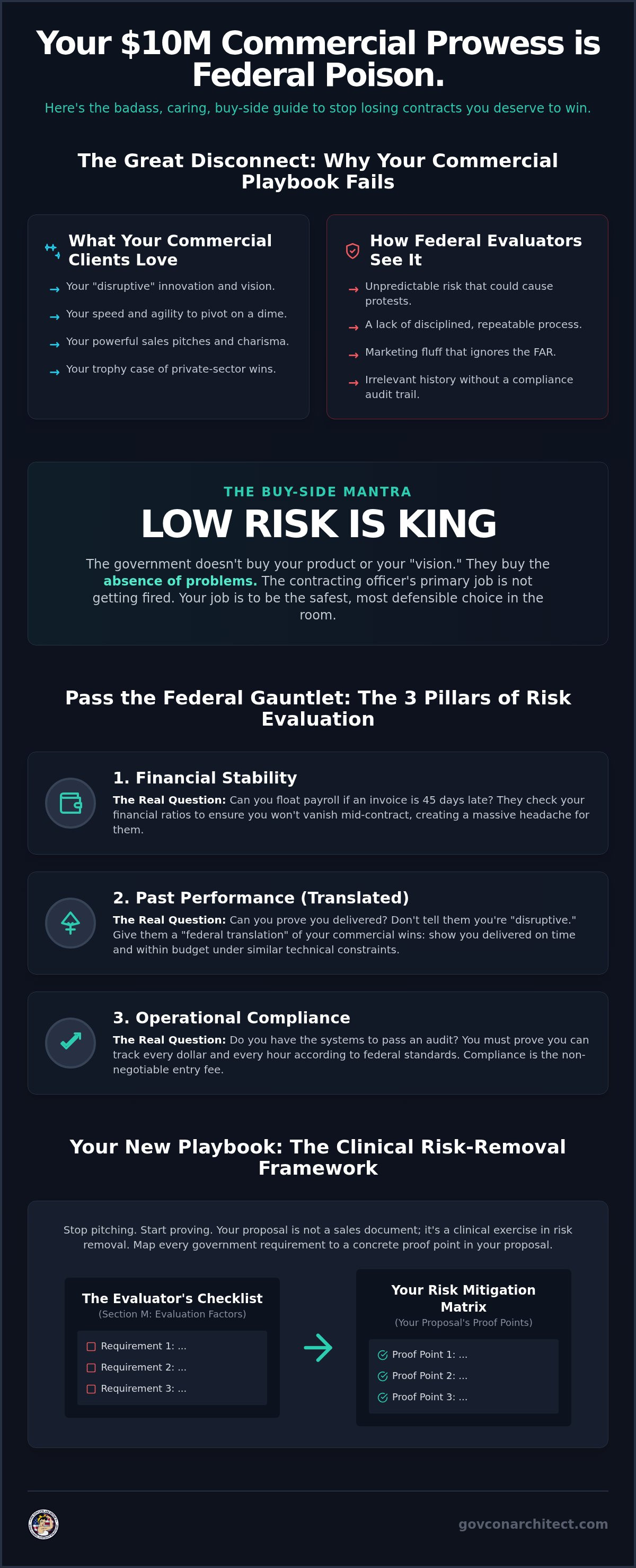Commercial firm government contracting strategy