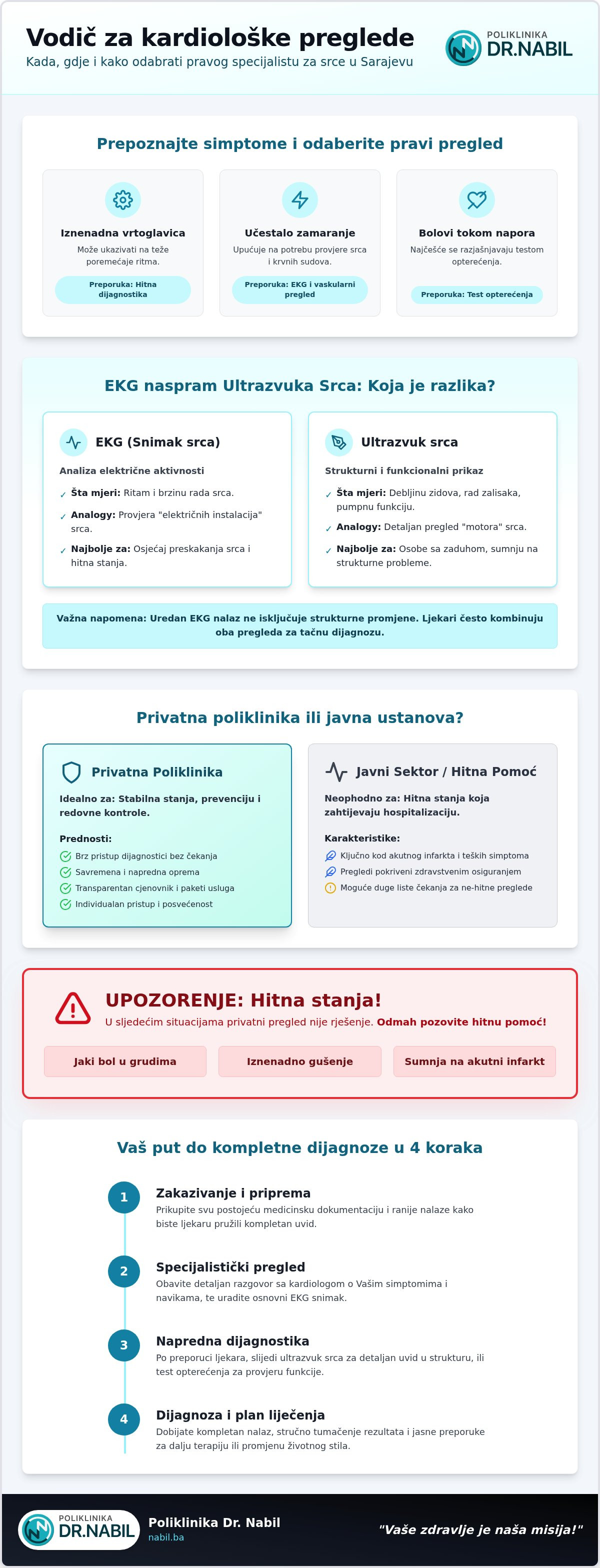 Najbolji kardiolozi u sarajevu