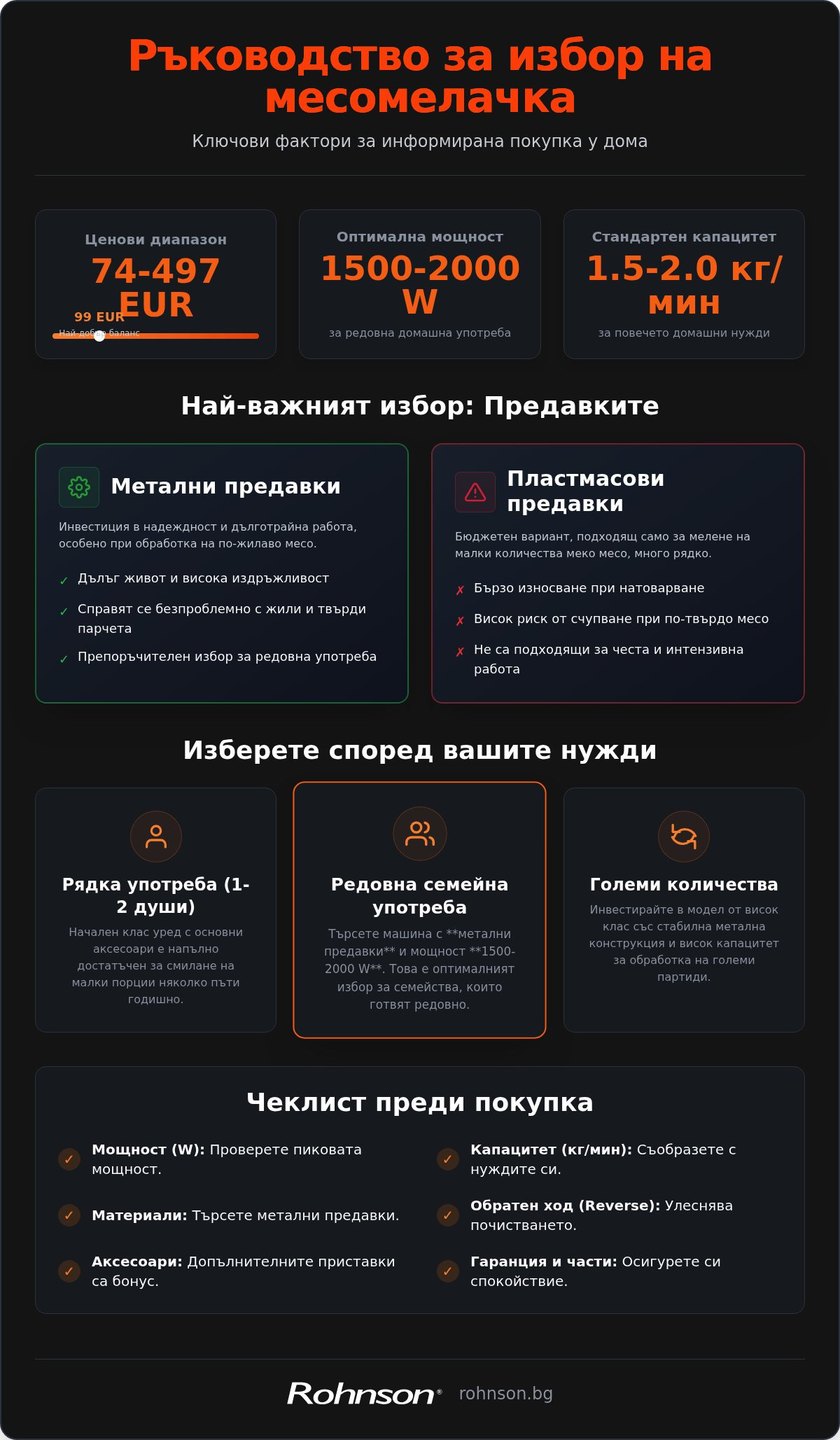 месомелачка цена