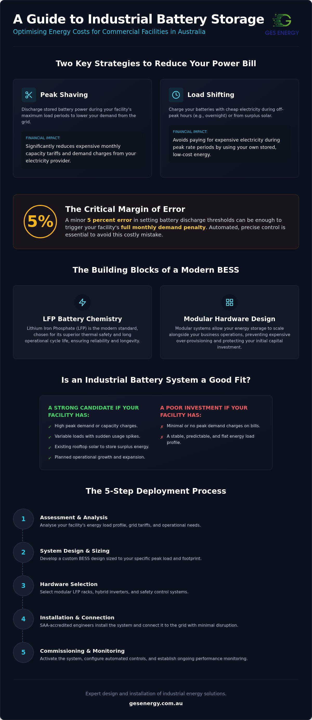 Industrial battery storage solutions