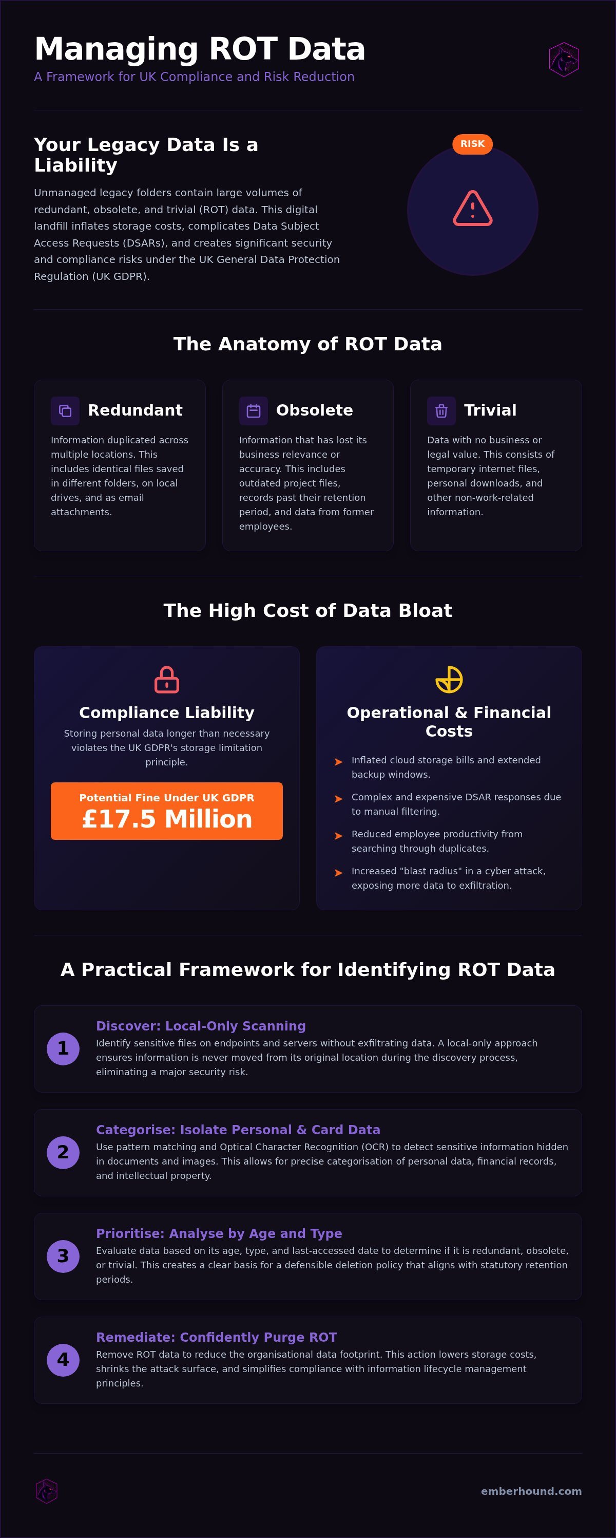Identifying redundant, obsolete, and trivial (ROT) data