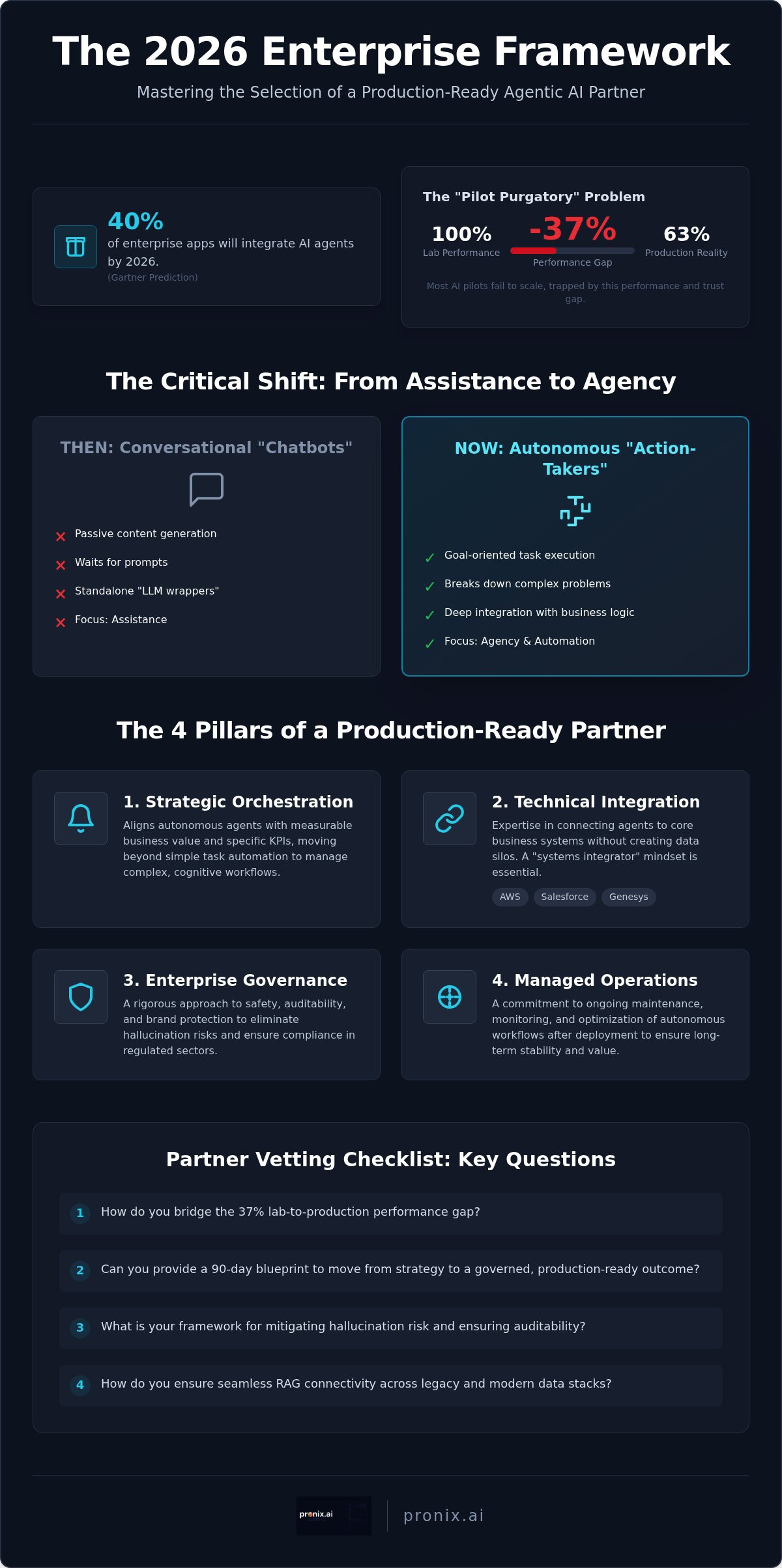 Choosing an agentic AI implementation partner