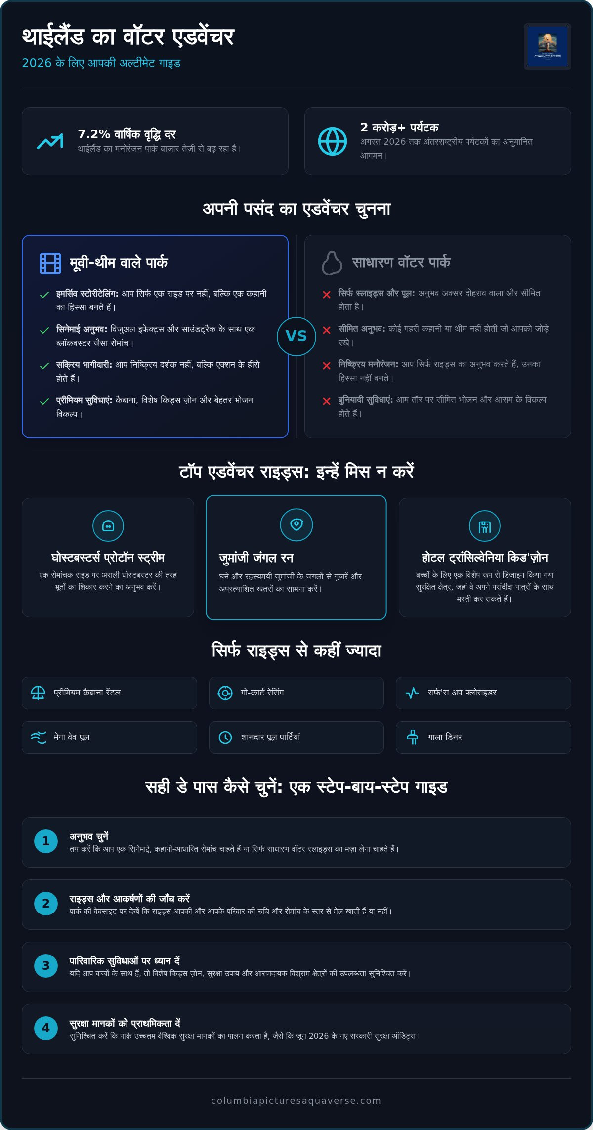 थाईलैंड में वॉटर एडवेंचर