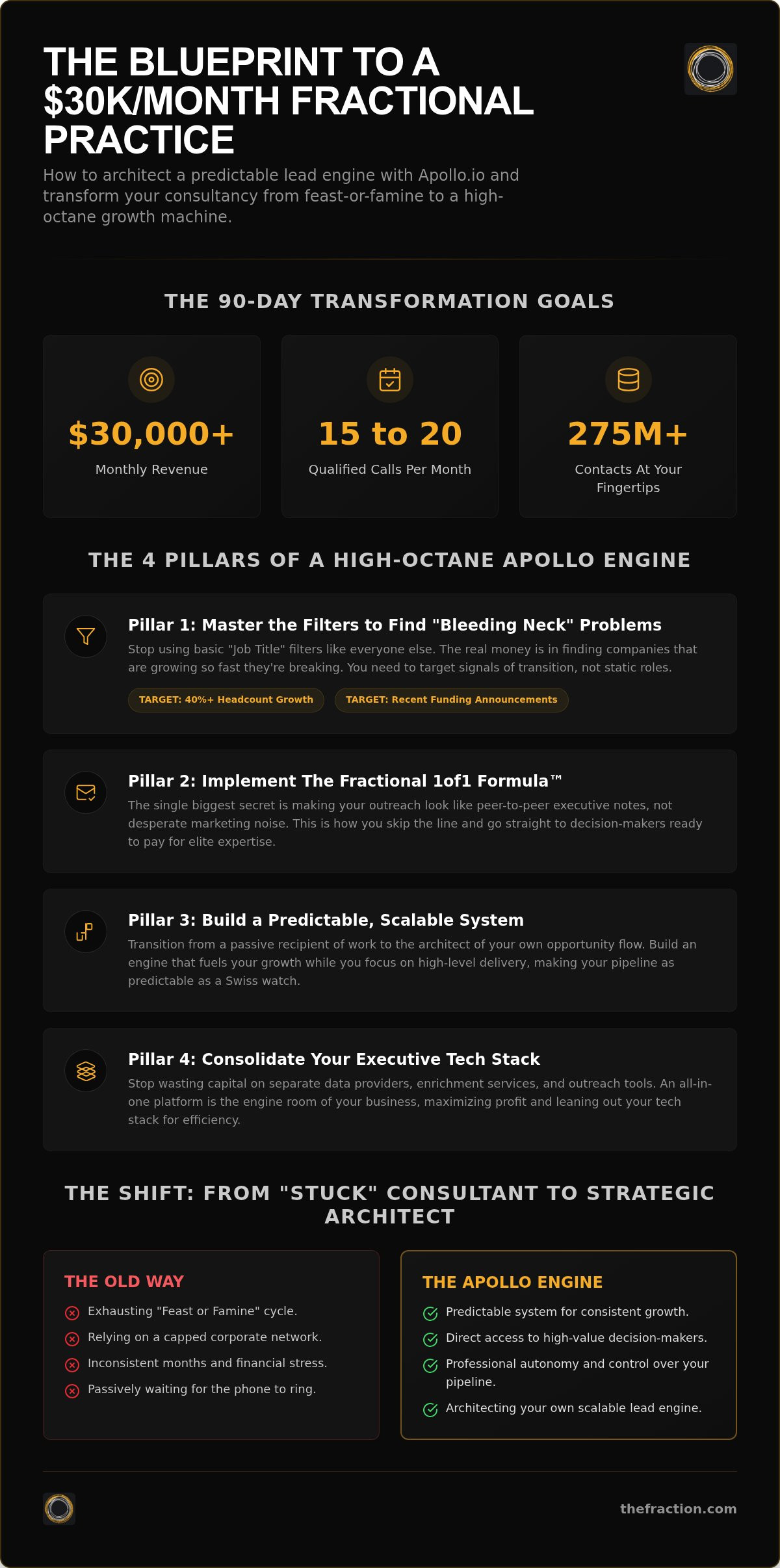 Apollo io for lead generation
